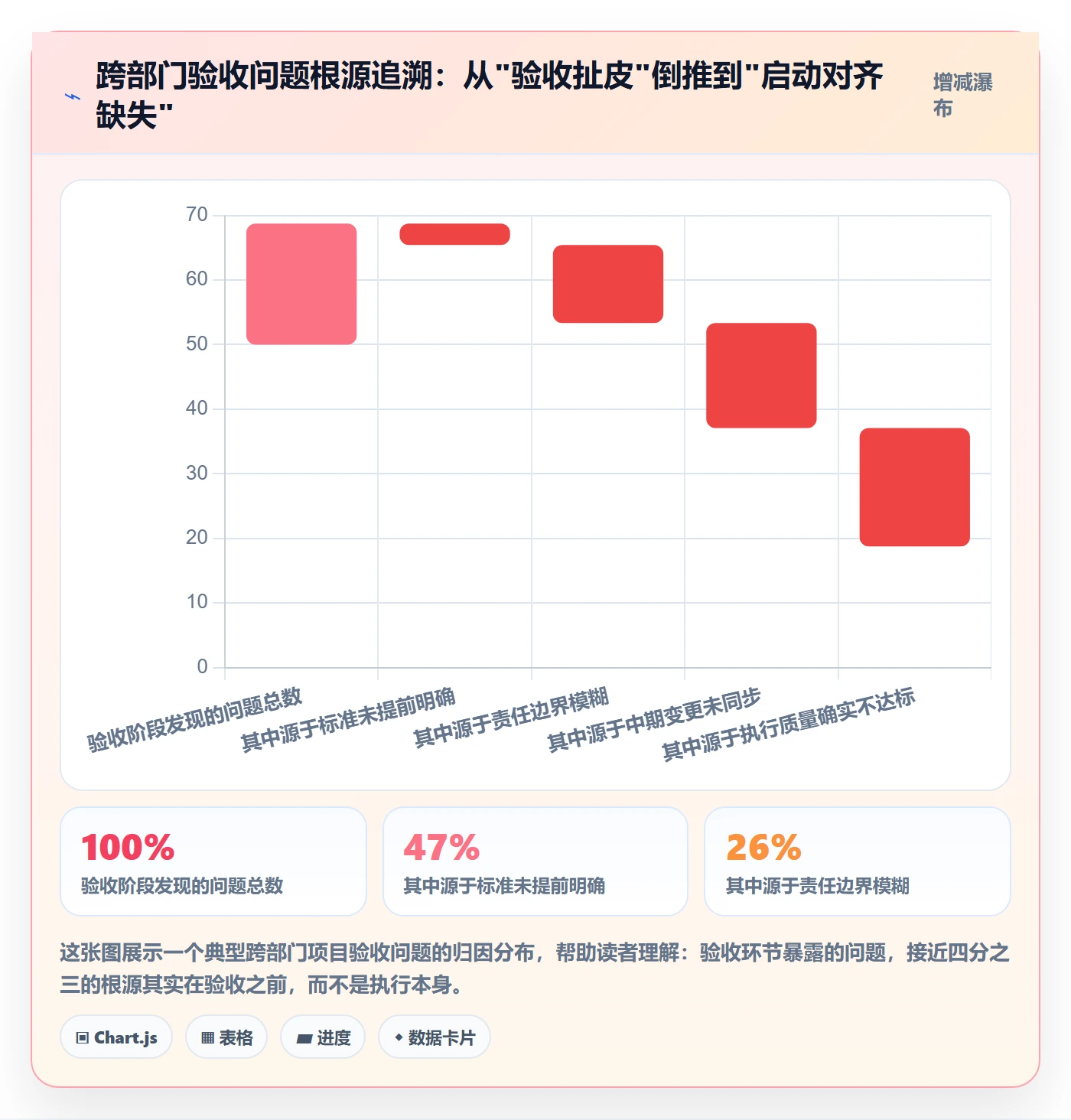 任务验收验收全流程：跨部门团队落地方案与一文讲清