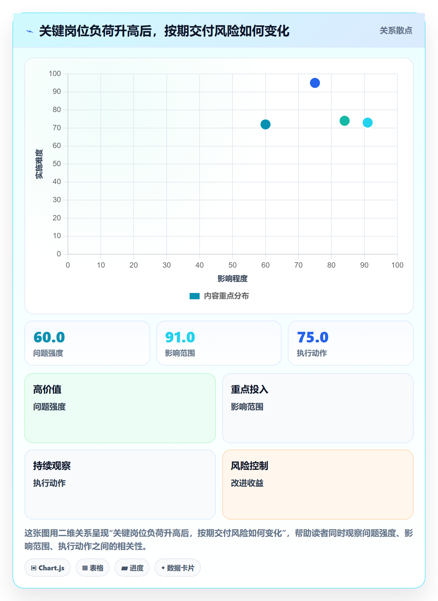 岗位流程与规范:项目成员资源管理落地方案关键指标