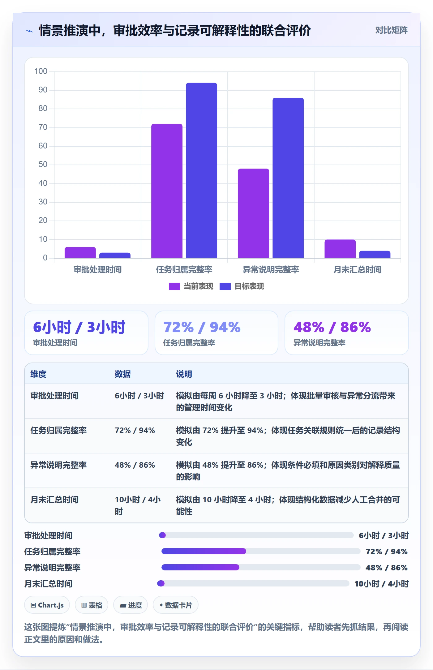 工时表如何做好审批?项目经理制度设计与操作步骤