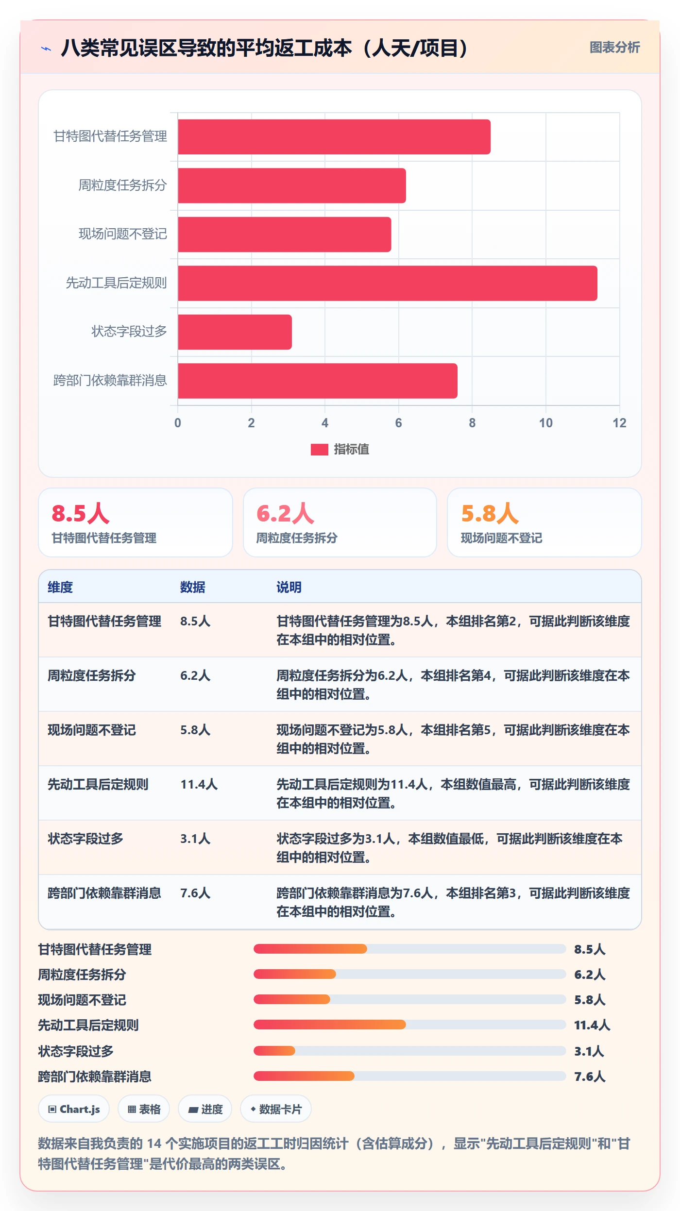 负责人管理指南:实施团队如何做好任务管理,流程优化全流程