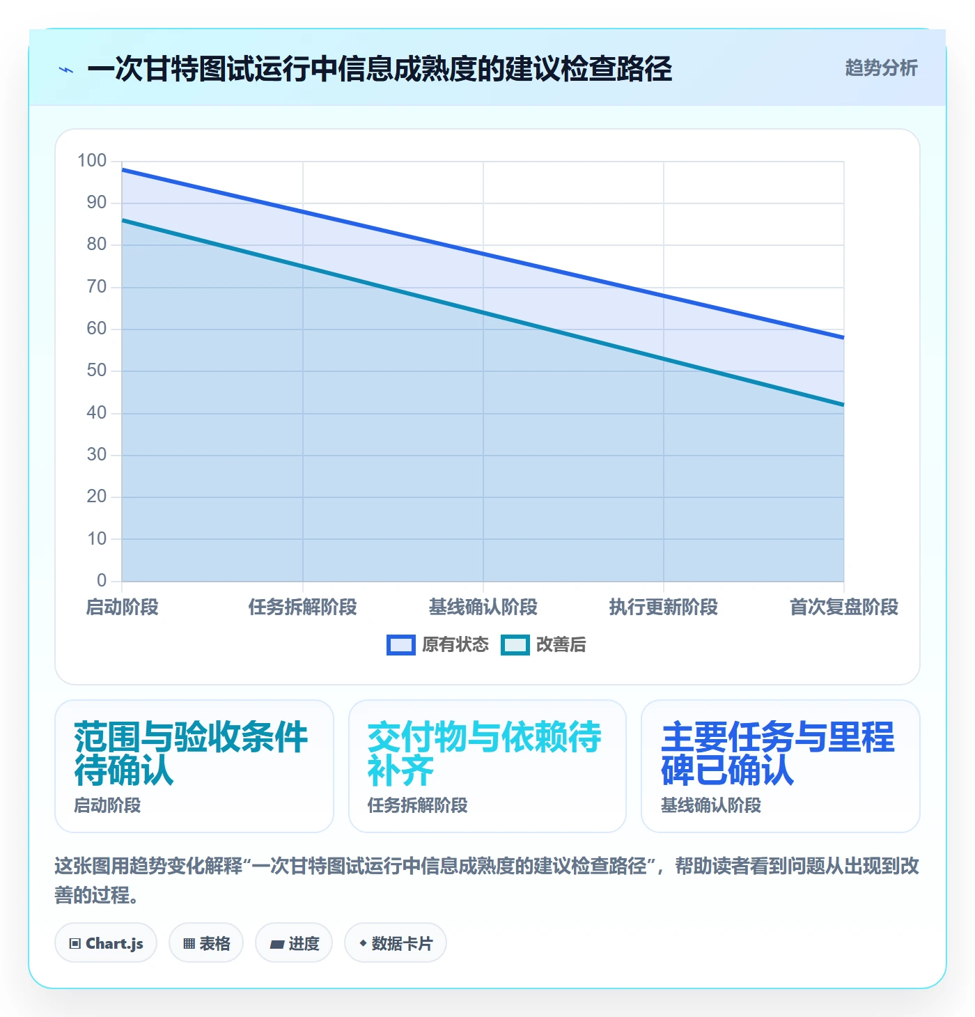 甘特图甘特图教程:实施团队落地方案,避坑指南