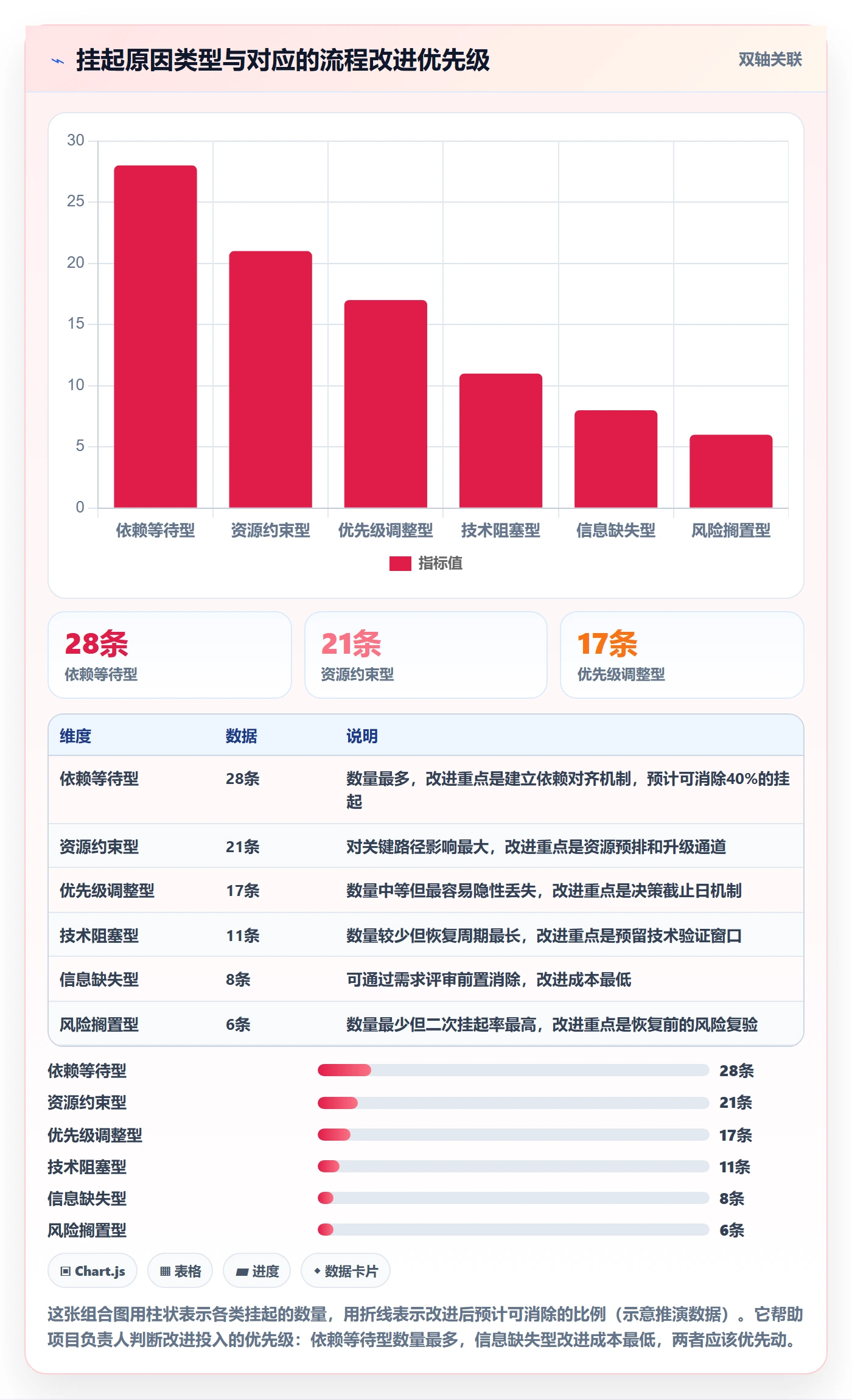 挂起管理方法大全:项目负责人任务执行数据分析落地清单
