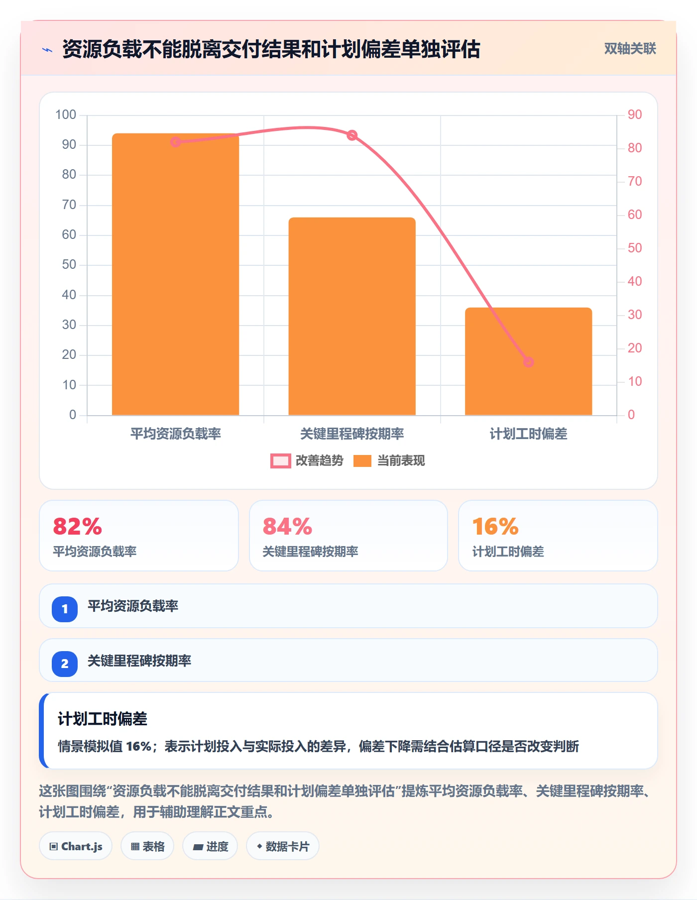 资源负载落地方案：PMO开展人力资源计划的实操方法案例解析