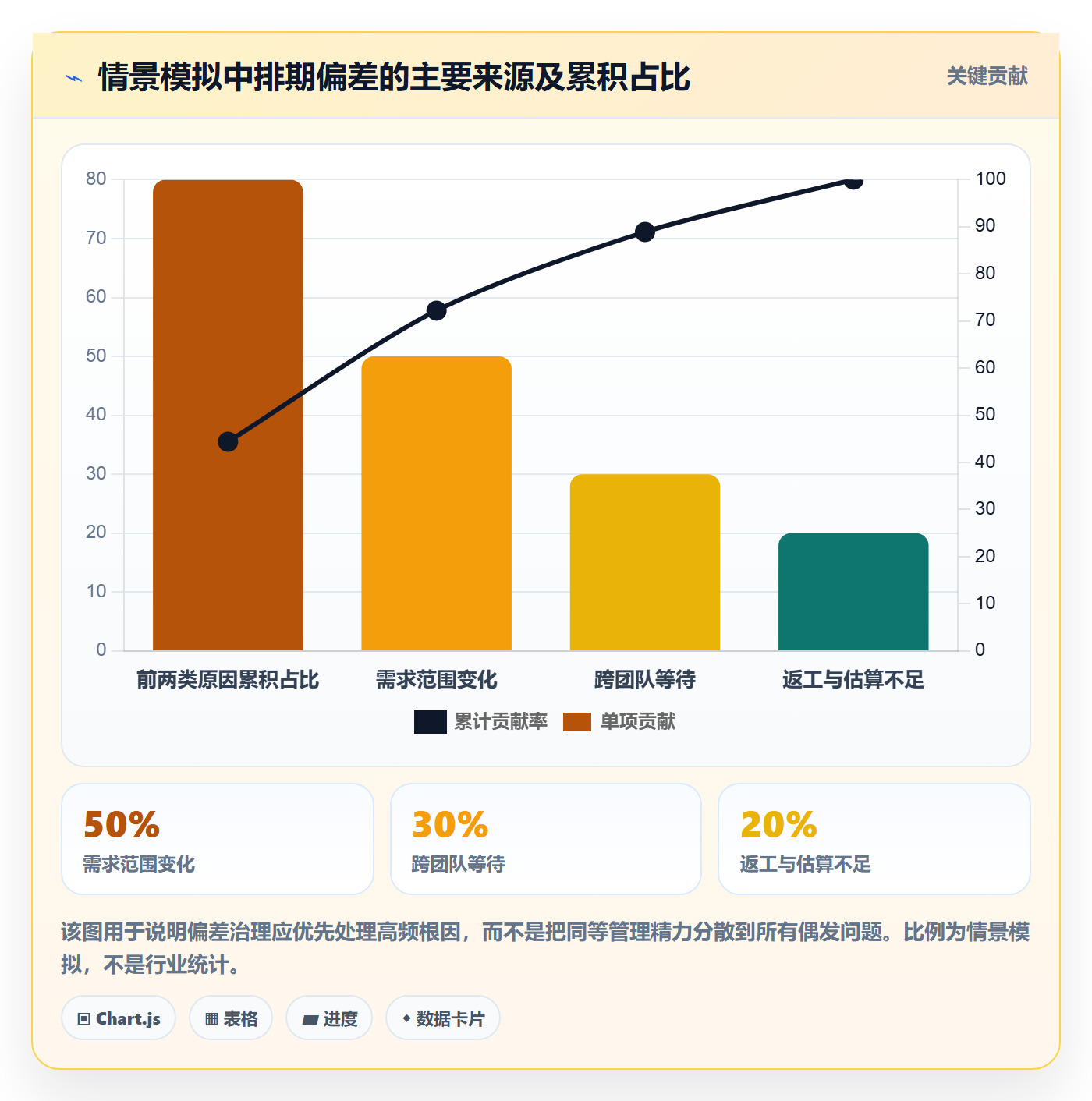资源评估最佳实践:企业管理者需求排期数据分析,常见问题