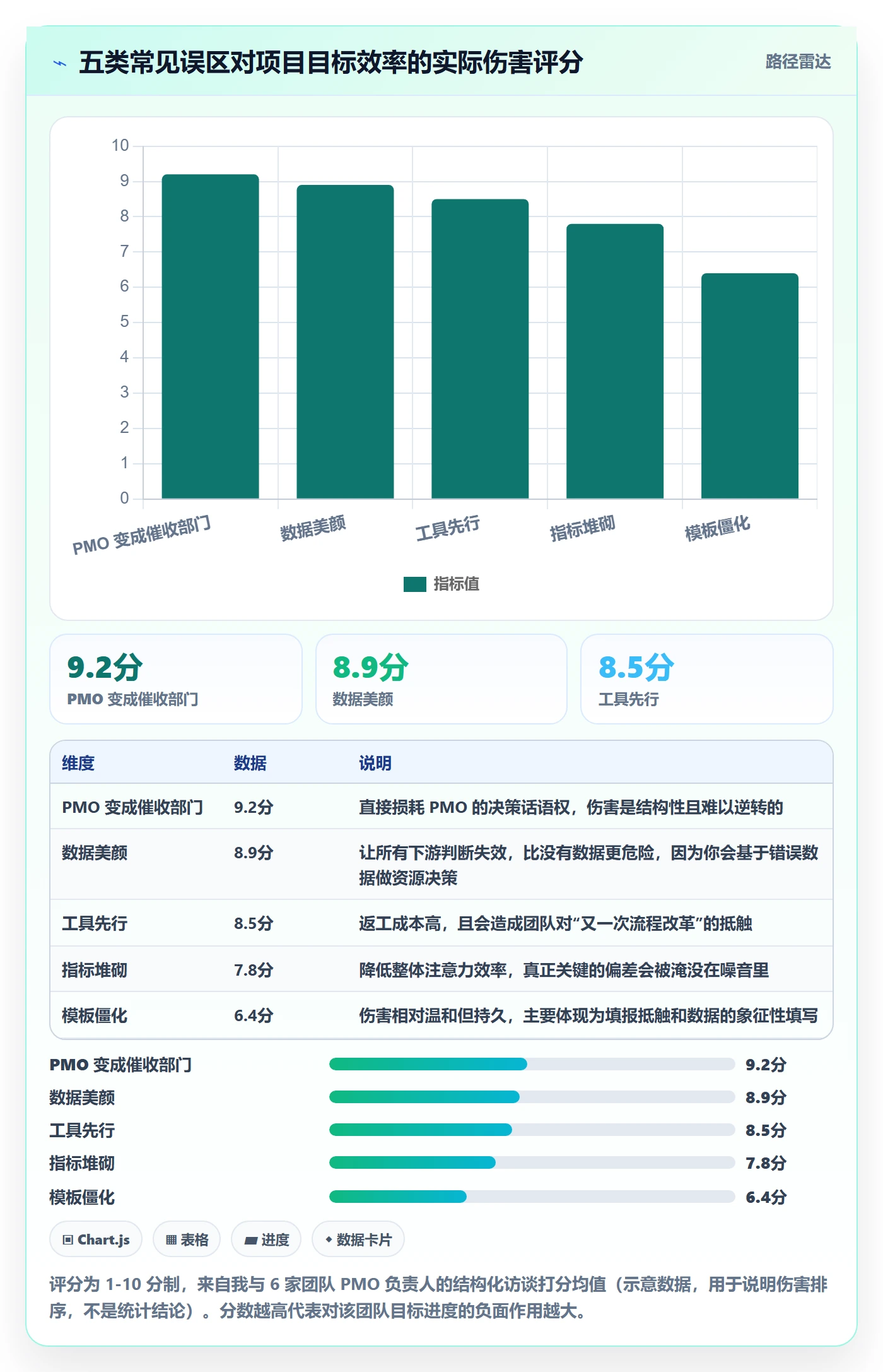 目标进度实操方法:PMO提升项目目标效率的入门指南方法与模板