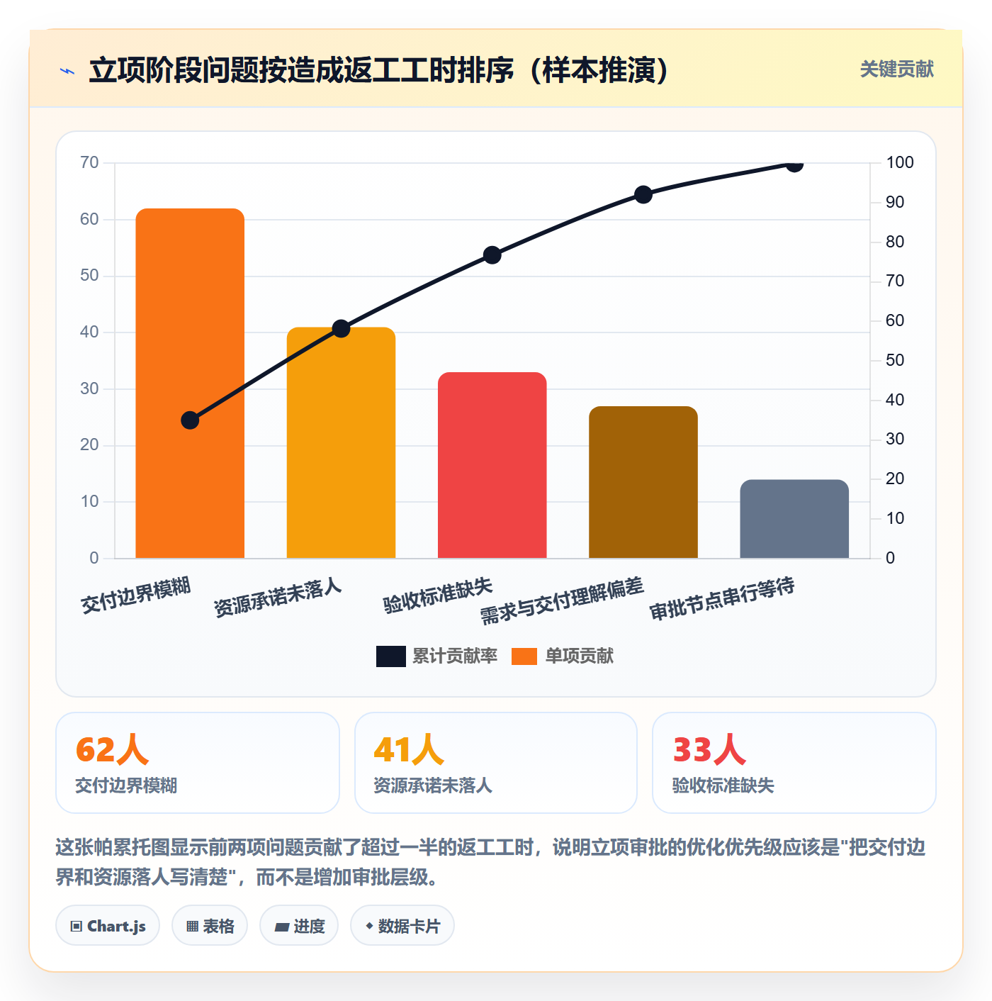 立项审批管理方法大全:跨部门团队项目立项入门指南落地清单