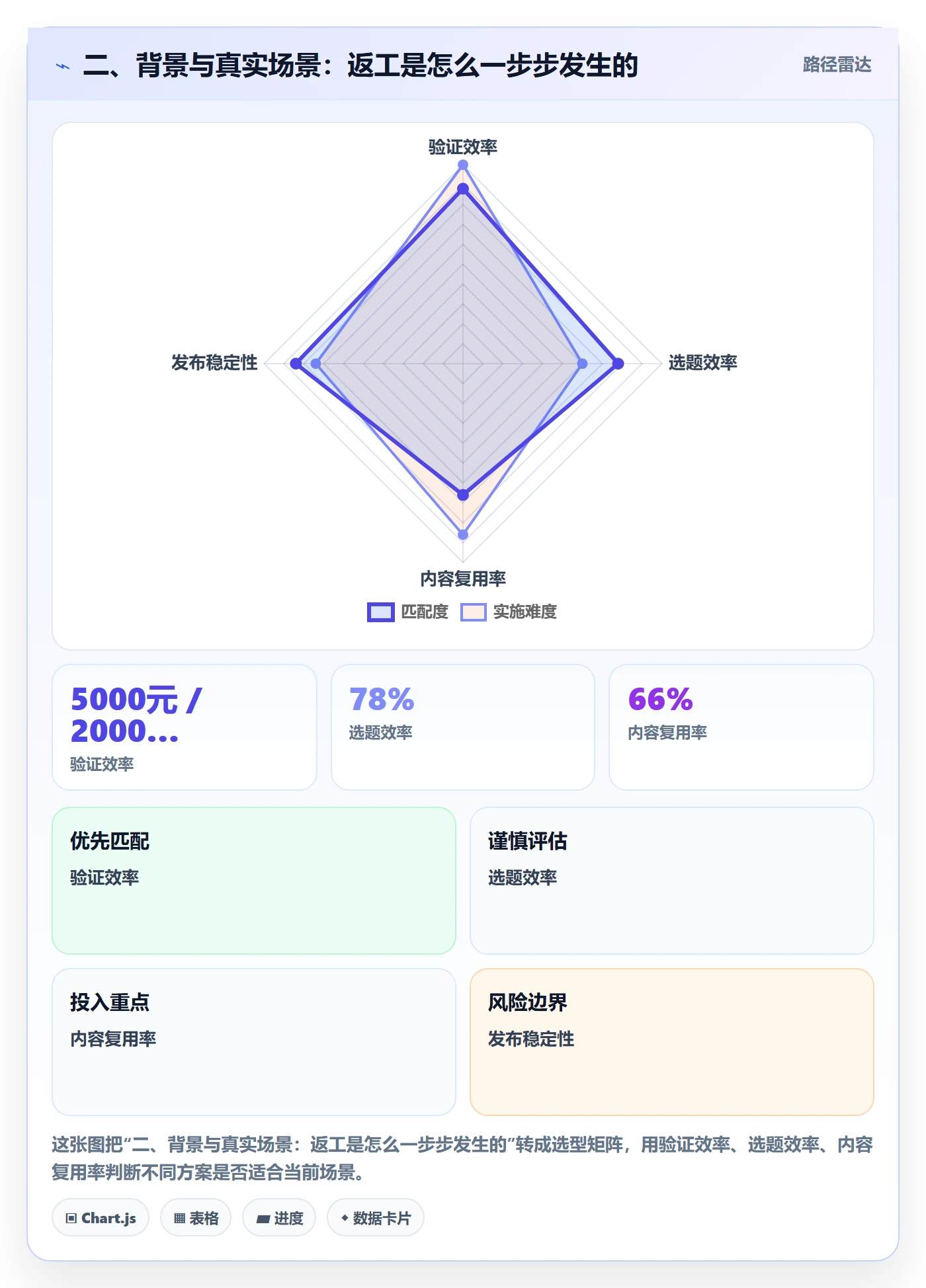 二、背景与真实场景:返工是怎么一步步发生的