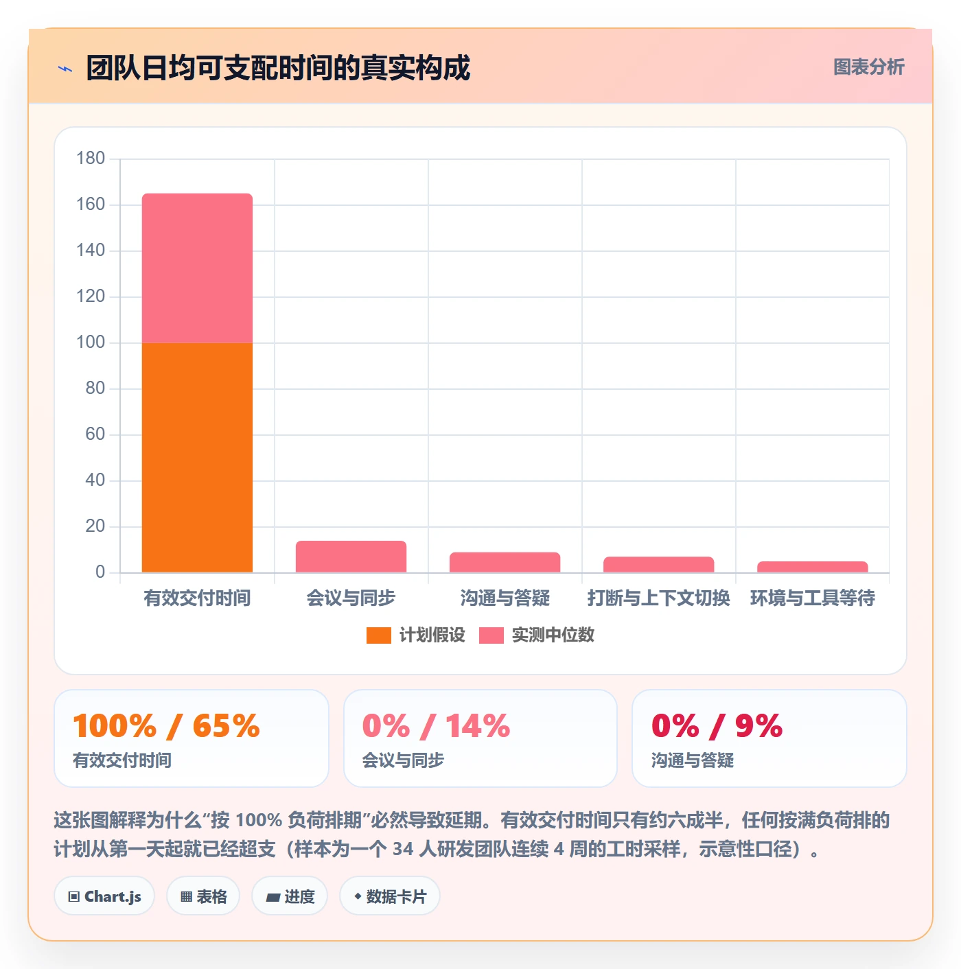 工作计划怎么做?项目经理流程优化:项目规划从0到1