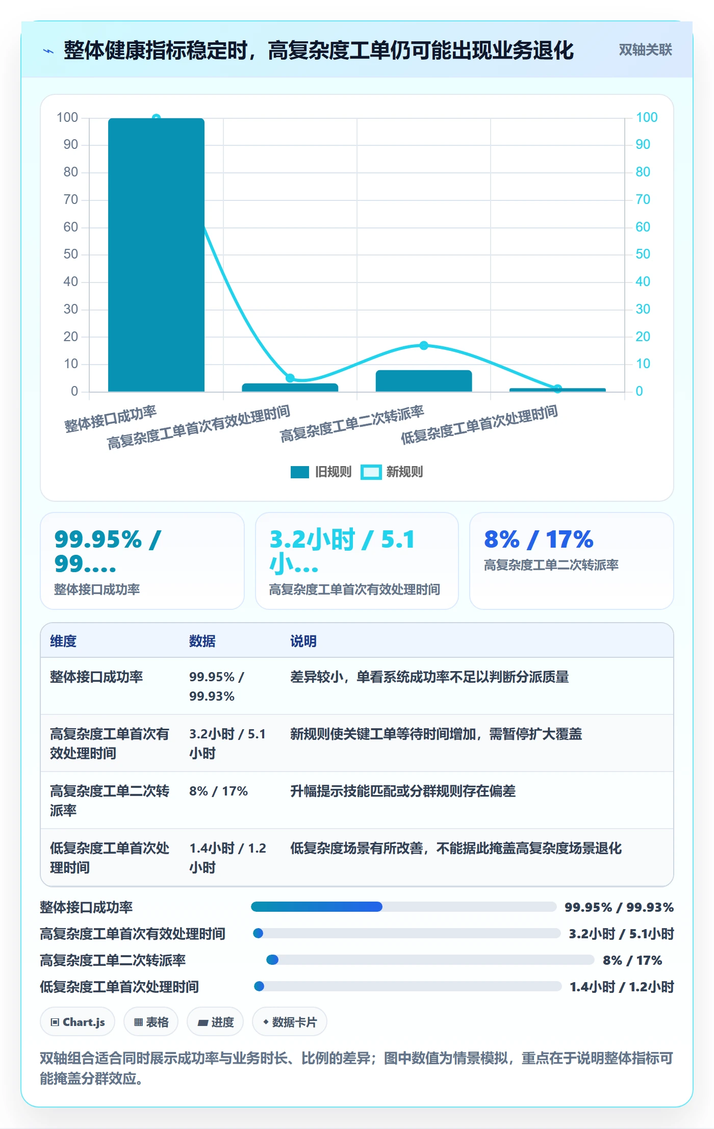 灰度发布管理方法大全:PMO发布管理制度设计落地清单