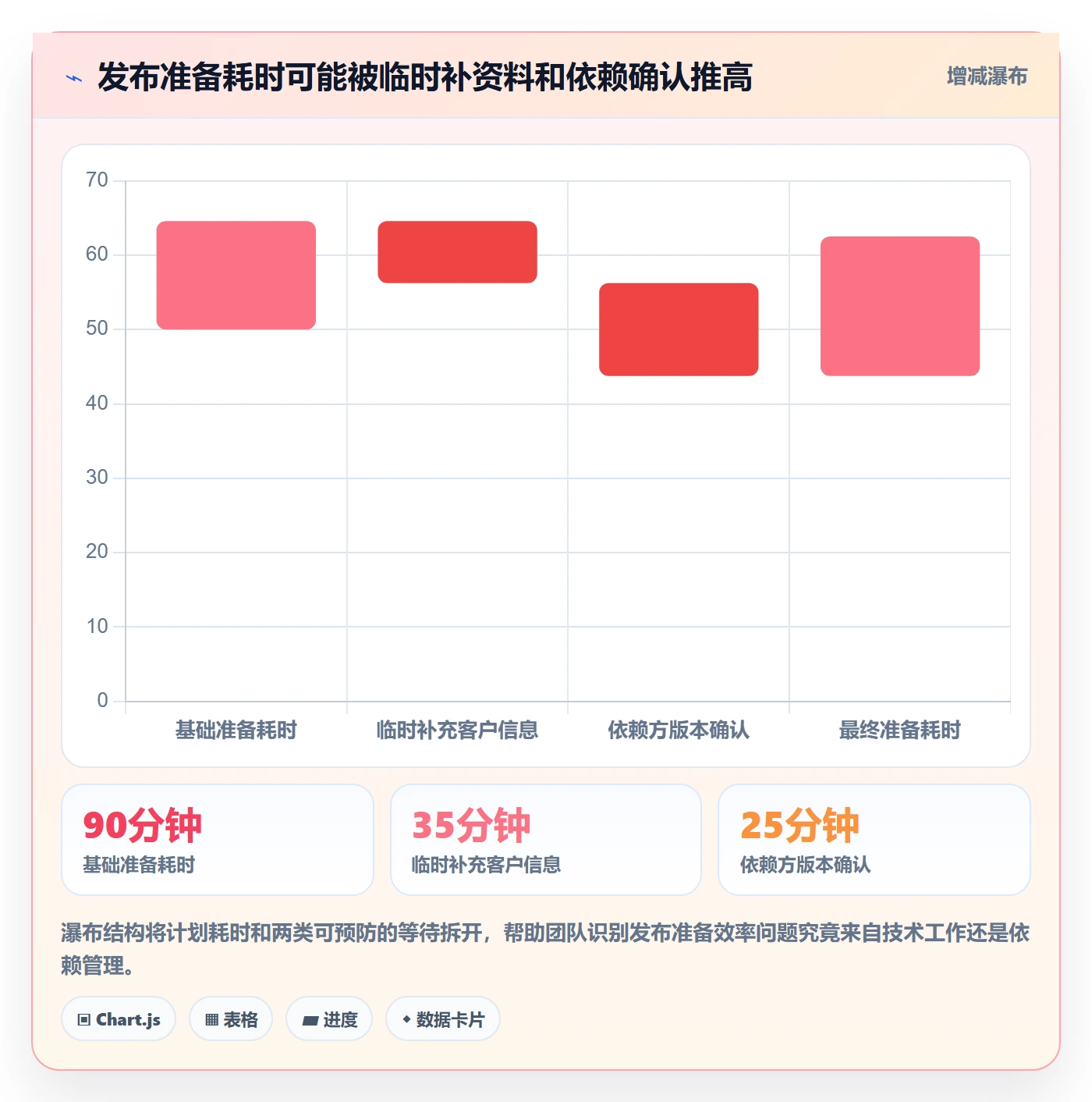 发布流程与规范:实施团队发布管理实操方法关键指标