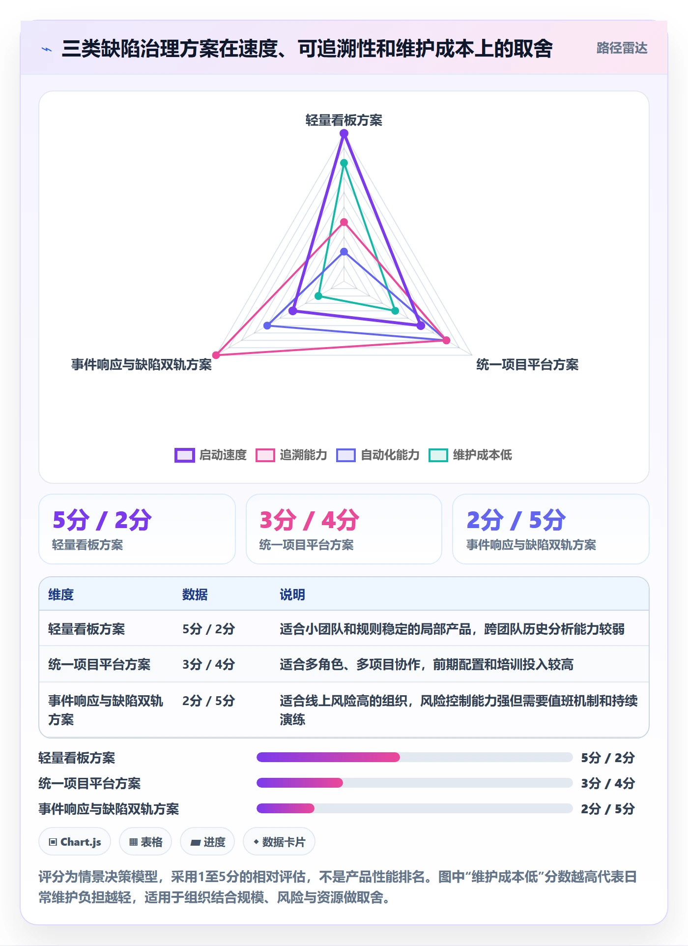 Bug落地方案：项目经理开展Bug / 缺陷的流程优化案例解析