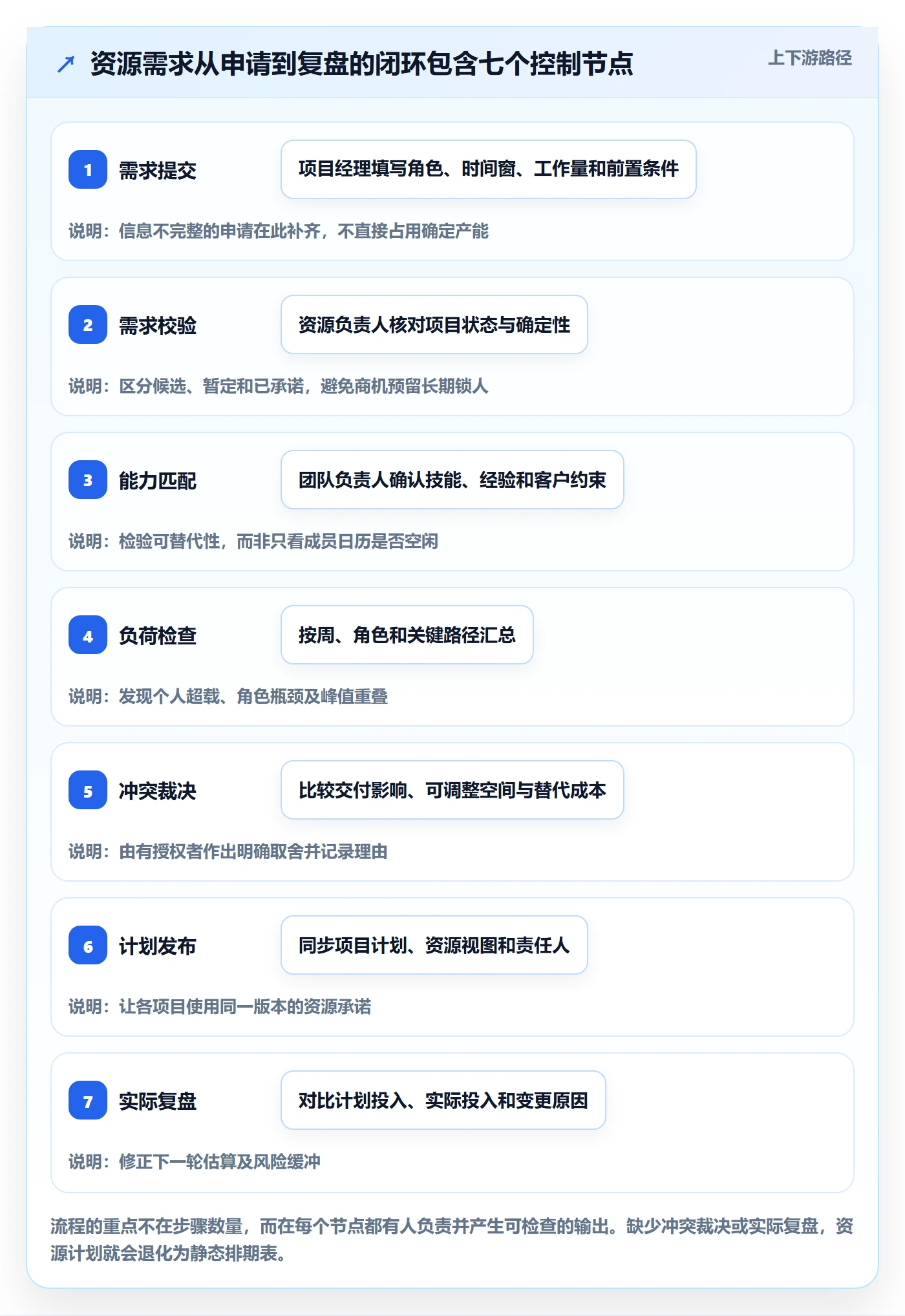 资源管理如何做好资源占用?实施团队落地方案与操作步骤