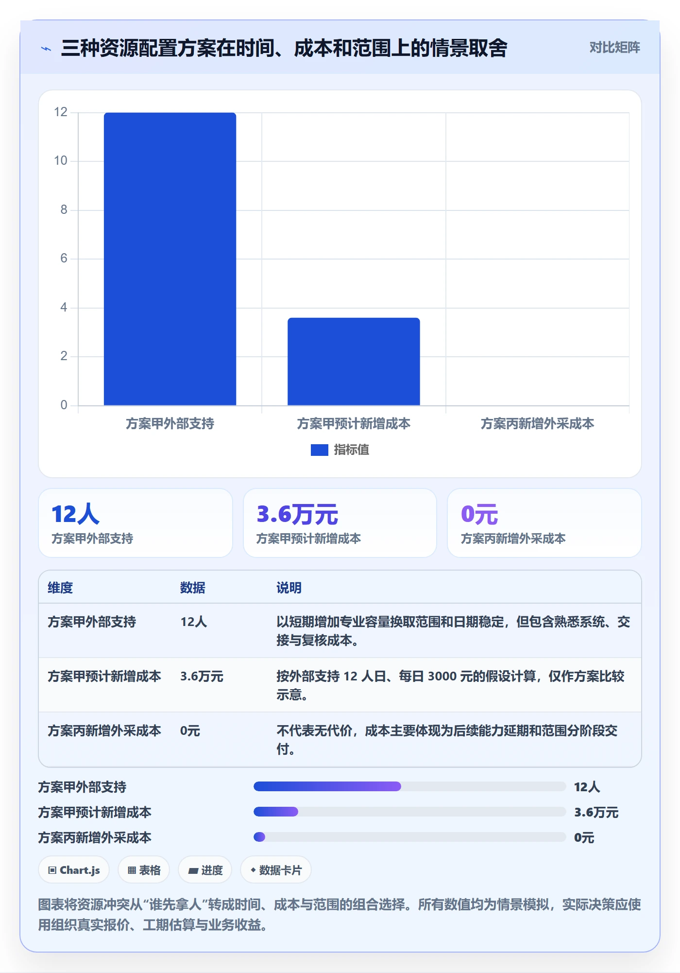 资源管理岗位全流程:项目负责人实操方法与一文讲清