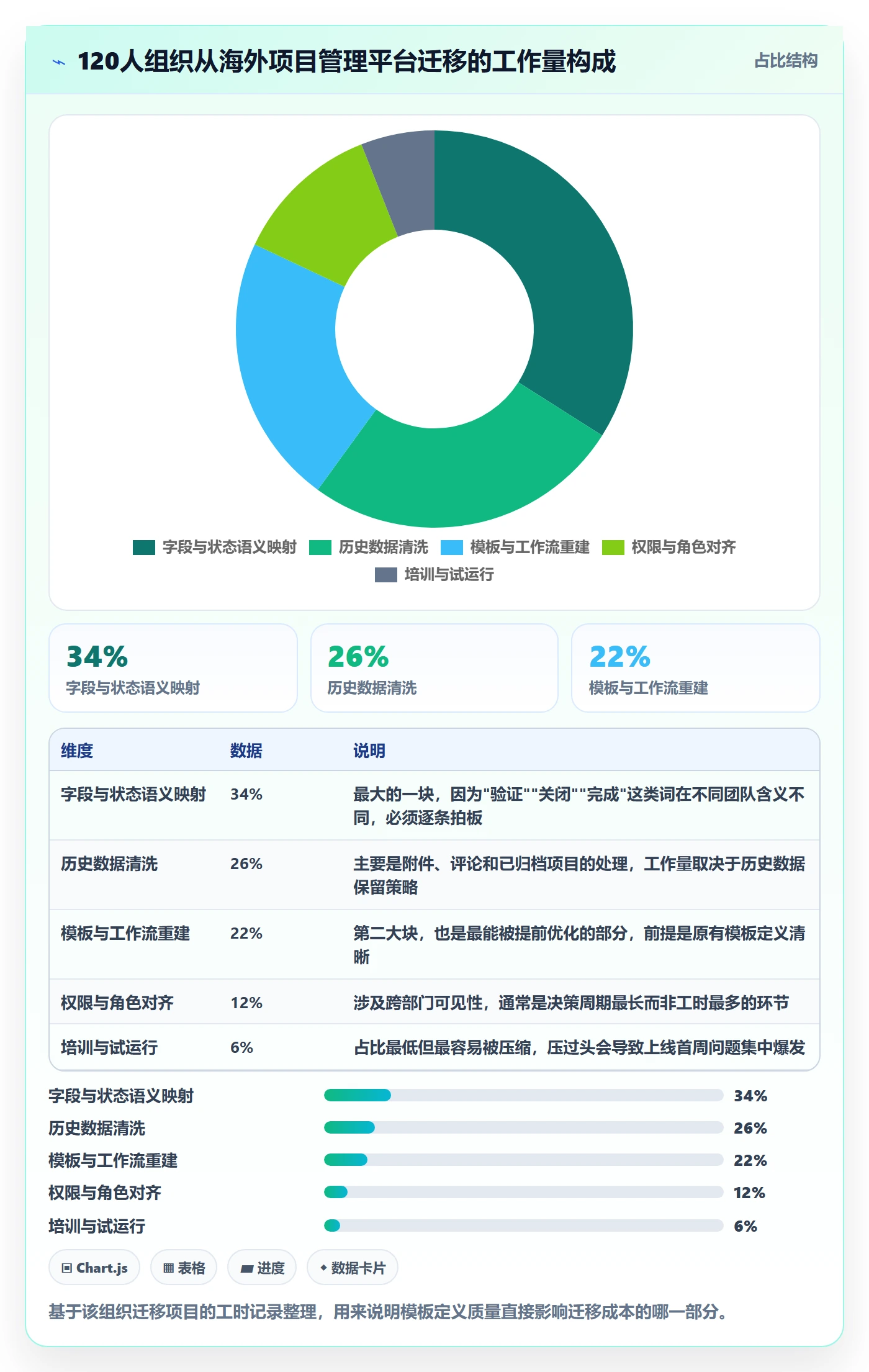 项目模板怎么做?项目经理入门指南:项目模板从0到1