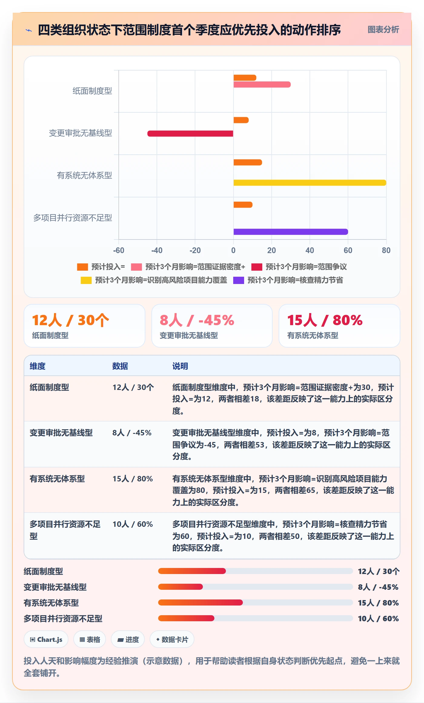 Scope流程与规范:PMO项目范围制度设计关键指标