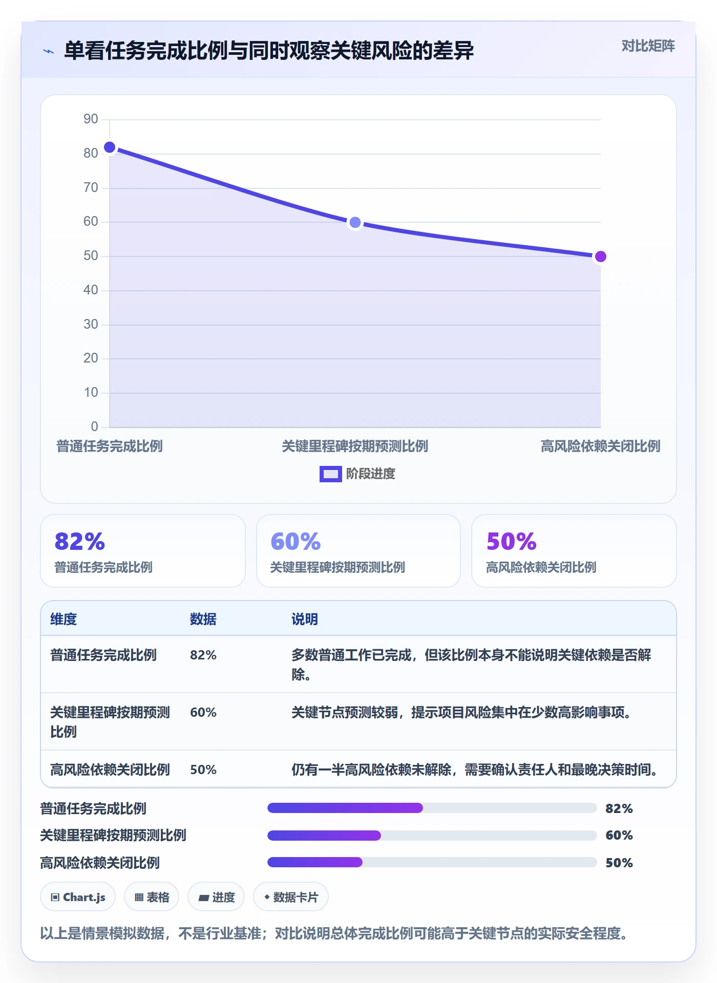 里程碑流程与规范:产品经理甘特图协同管理关键指标