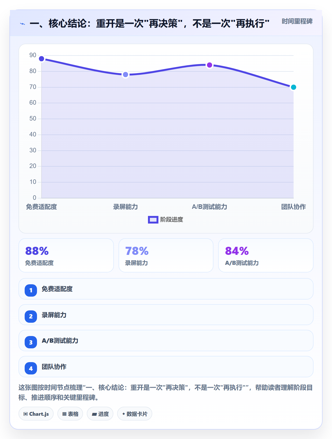 任务执行如何做好重开？管理层落地方案与操作步骤