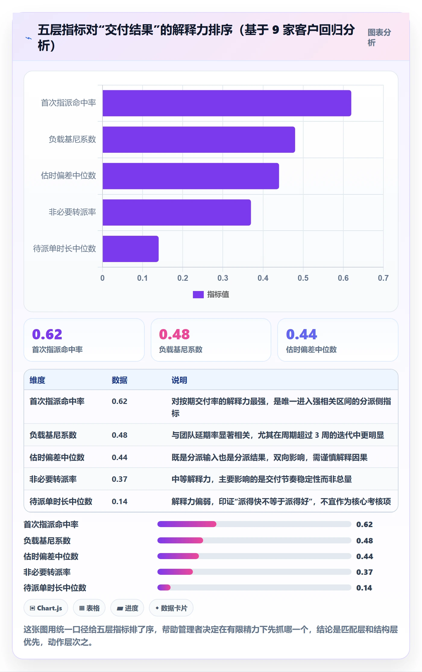 指派流程与规范:企业管理者任务分派数据分析关键指标