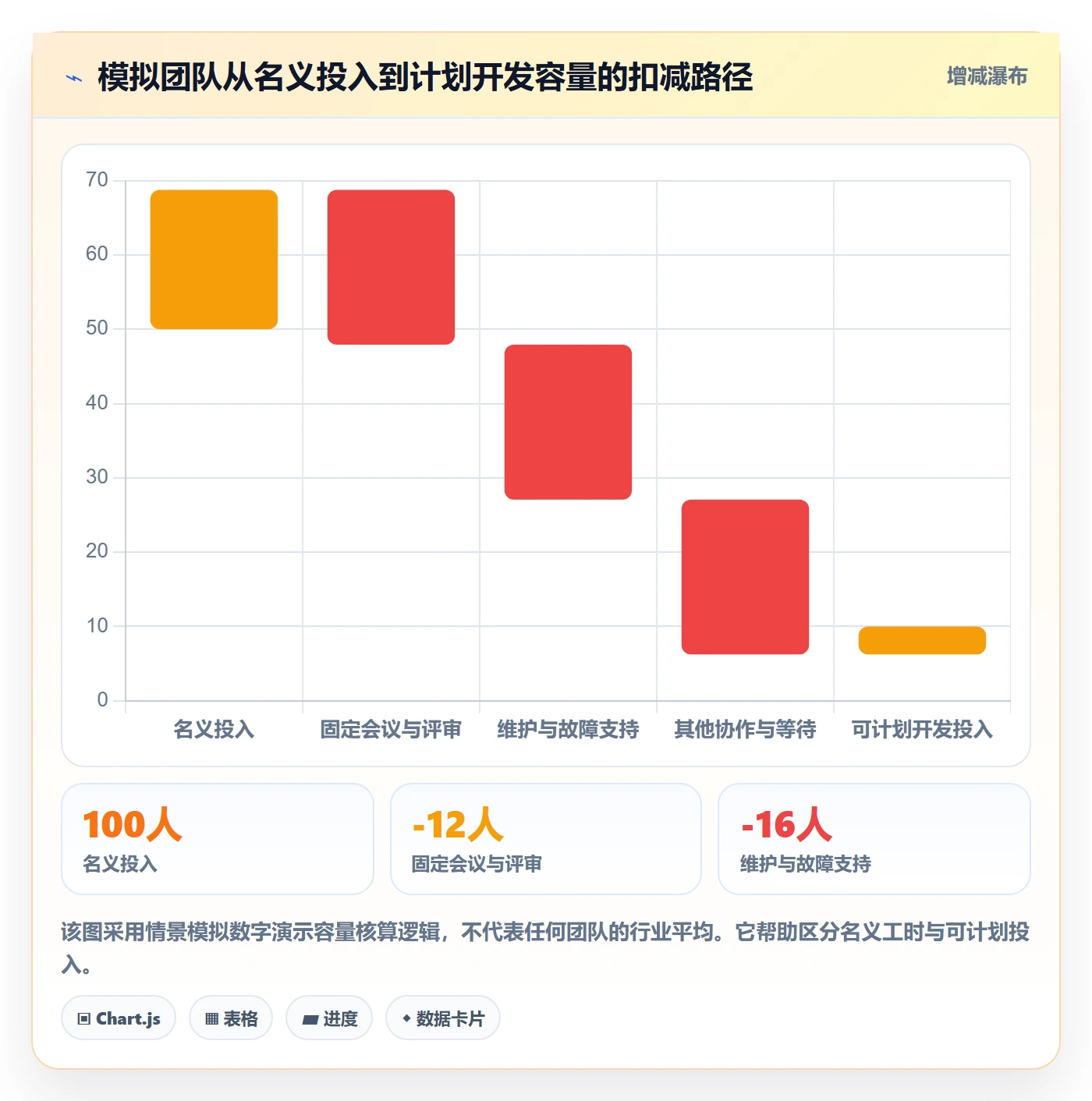 实际工时最佳实践:研发团队工时管理入门指南,常见问题