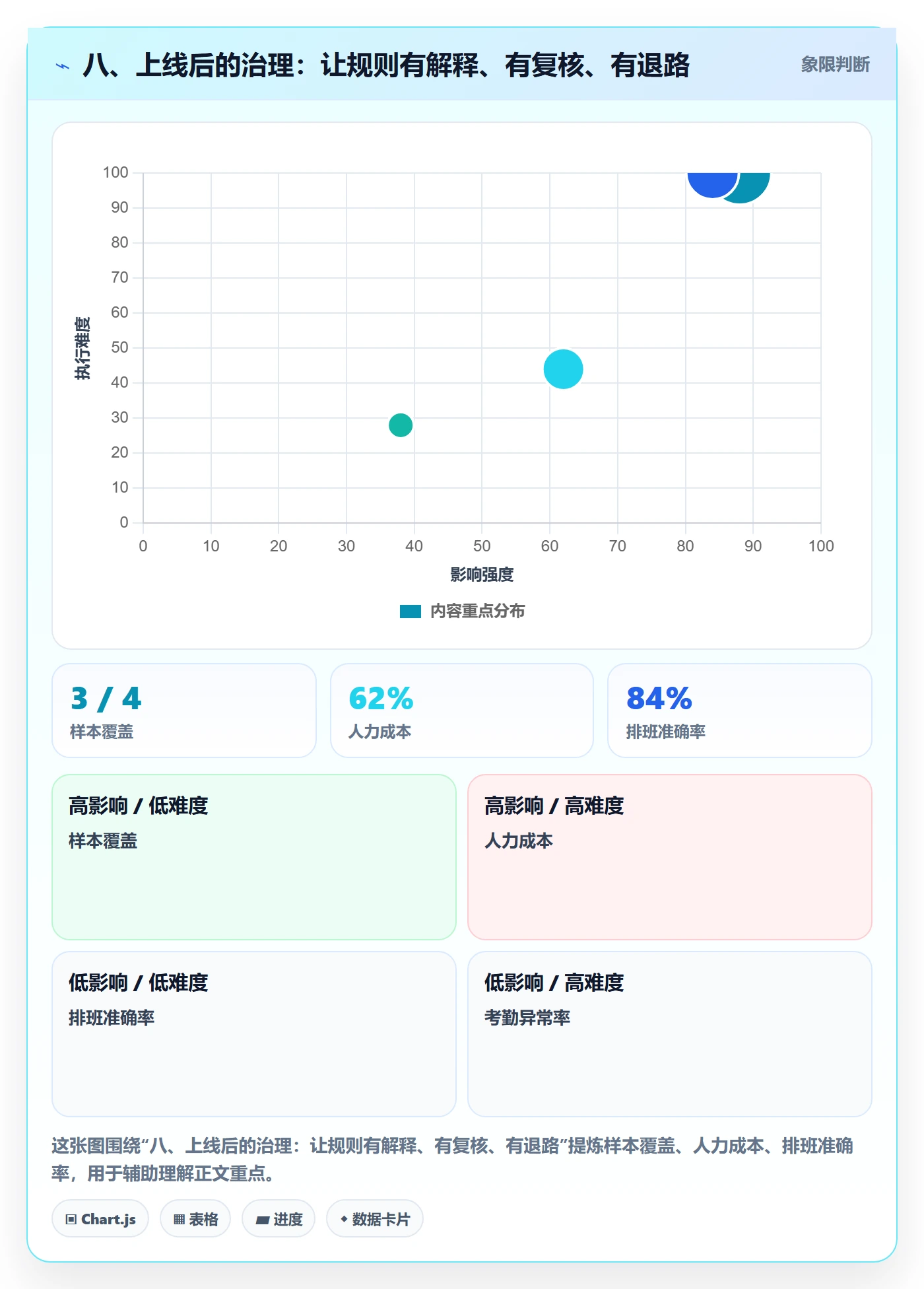 八、上线后的治理：让规则有解释、有复核、有退路