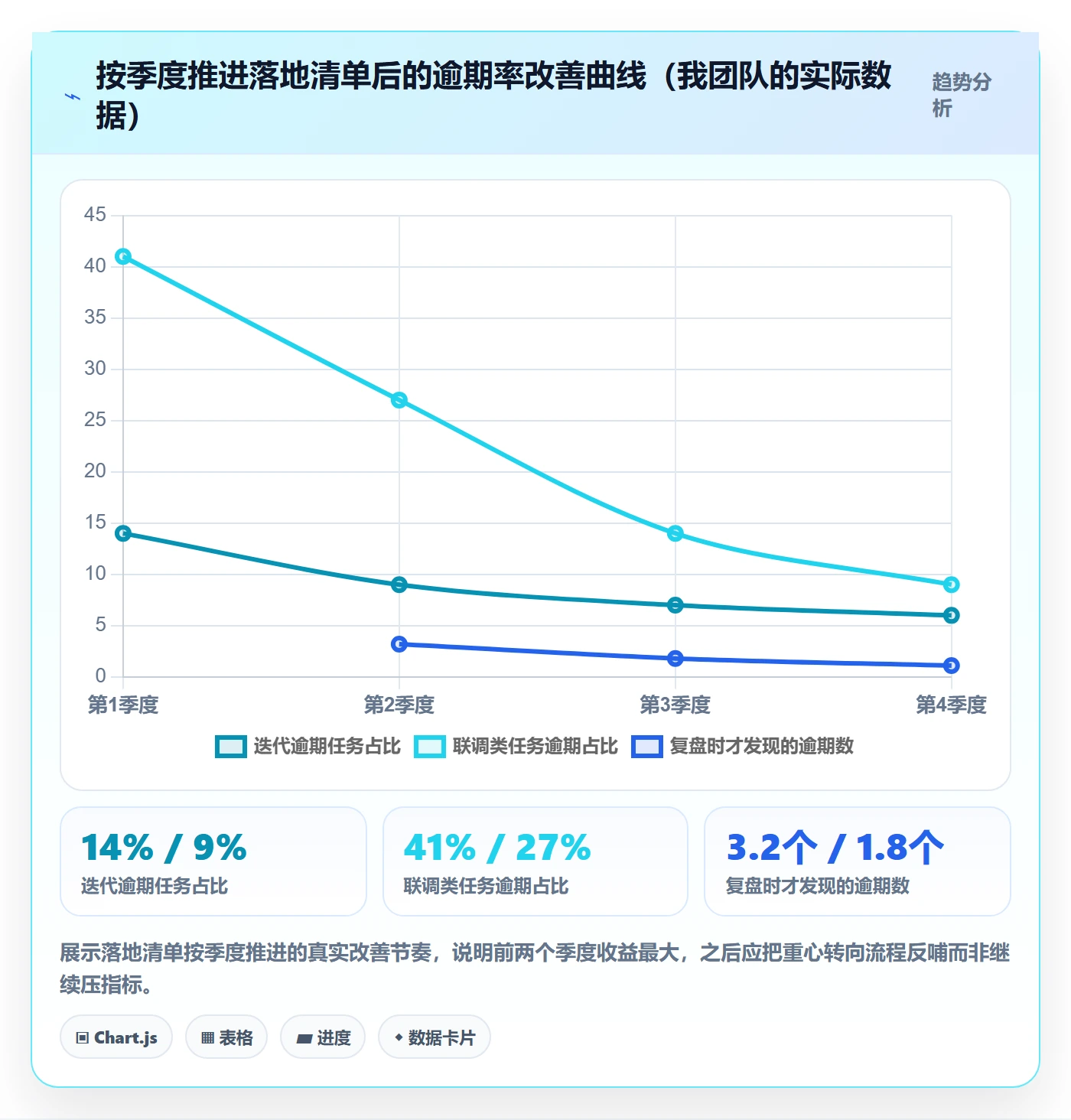 逾期管理方法大全:项目经理延期管理入门指南落地清单