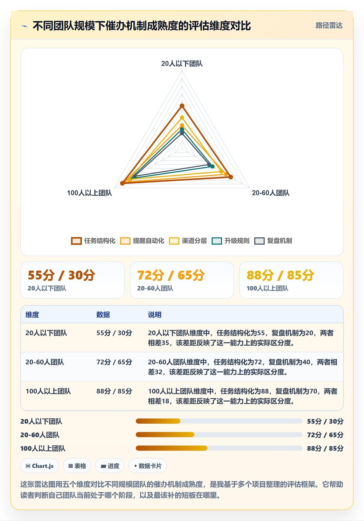 催办实操方法：项目经理提升任务提醒效率的入门指南方法与模板
