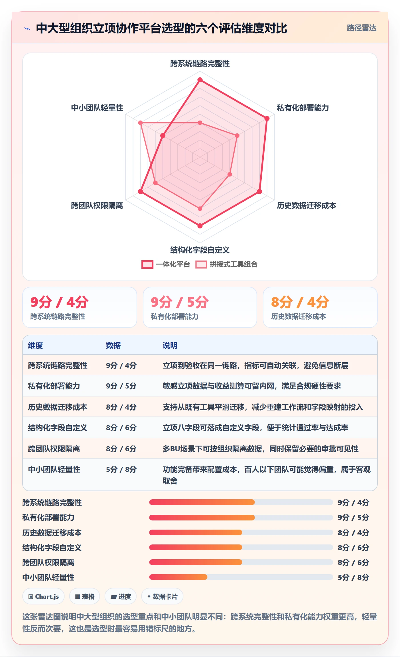 立项审批最佳实践:产品经理项目立项落地方案,常见问题