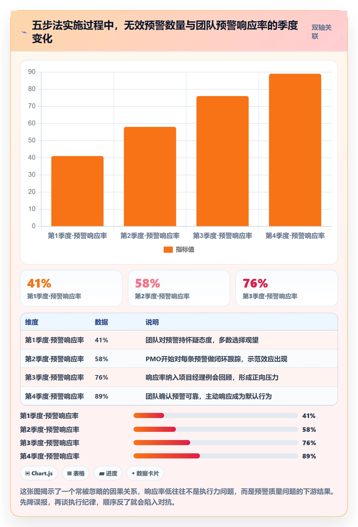 动态落地方案：PMO开展进度跟踪的入门指南案例解析