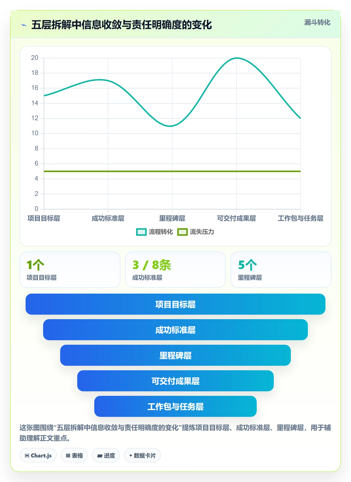 目标拆解管理指南:项目负责人如何做好项目目标,落地方案全流程