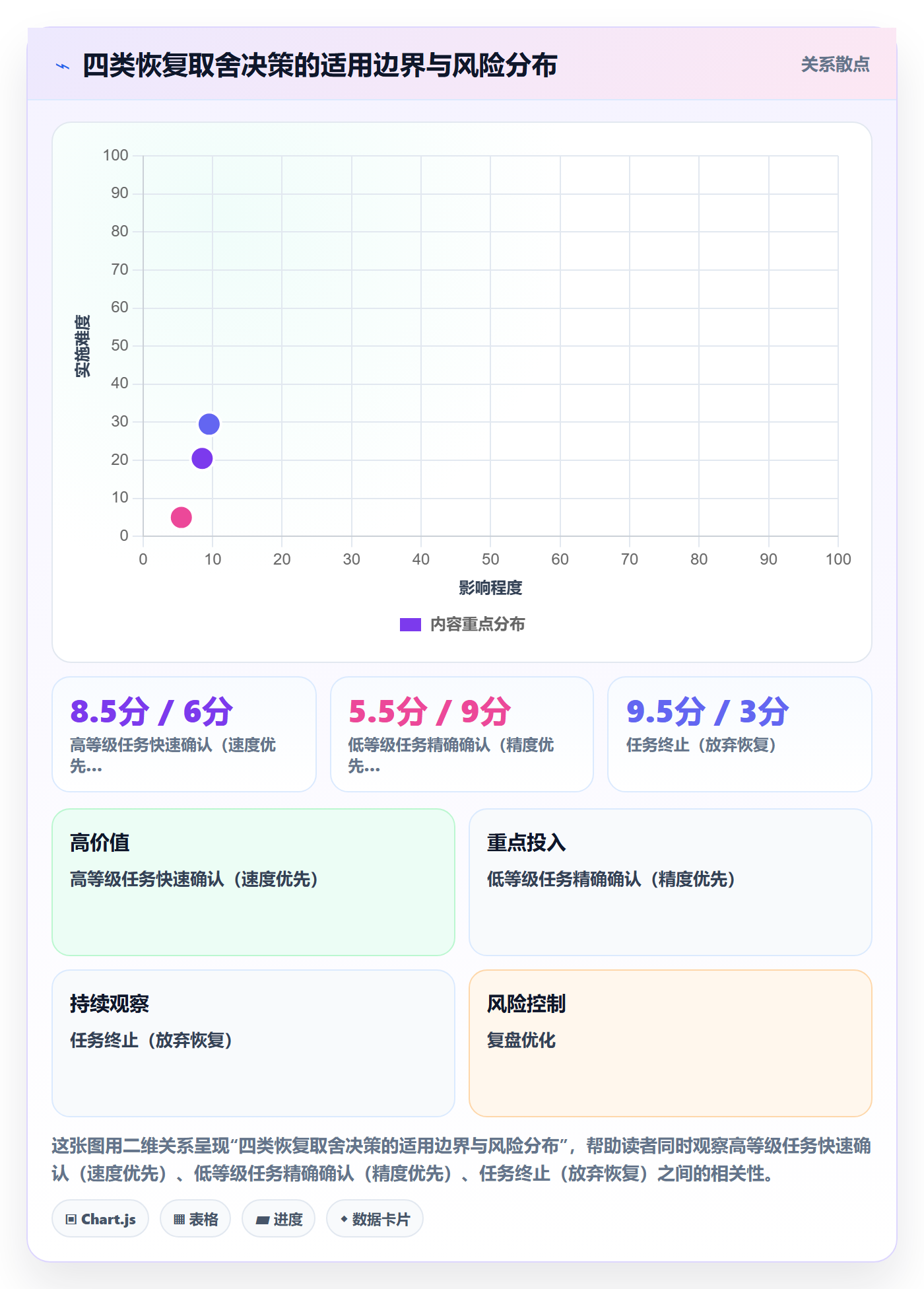 任务执行恢复全流程:PMO实操方法与一文讲清
