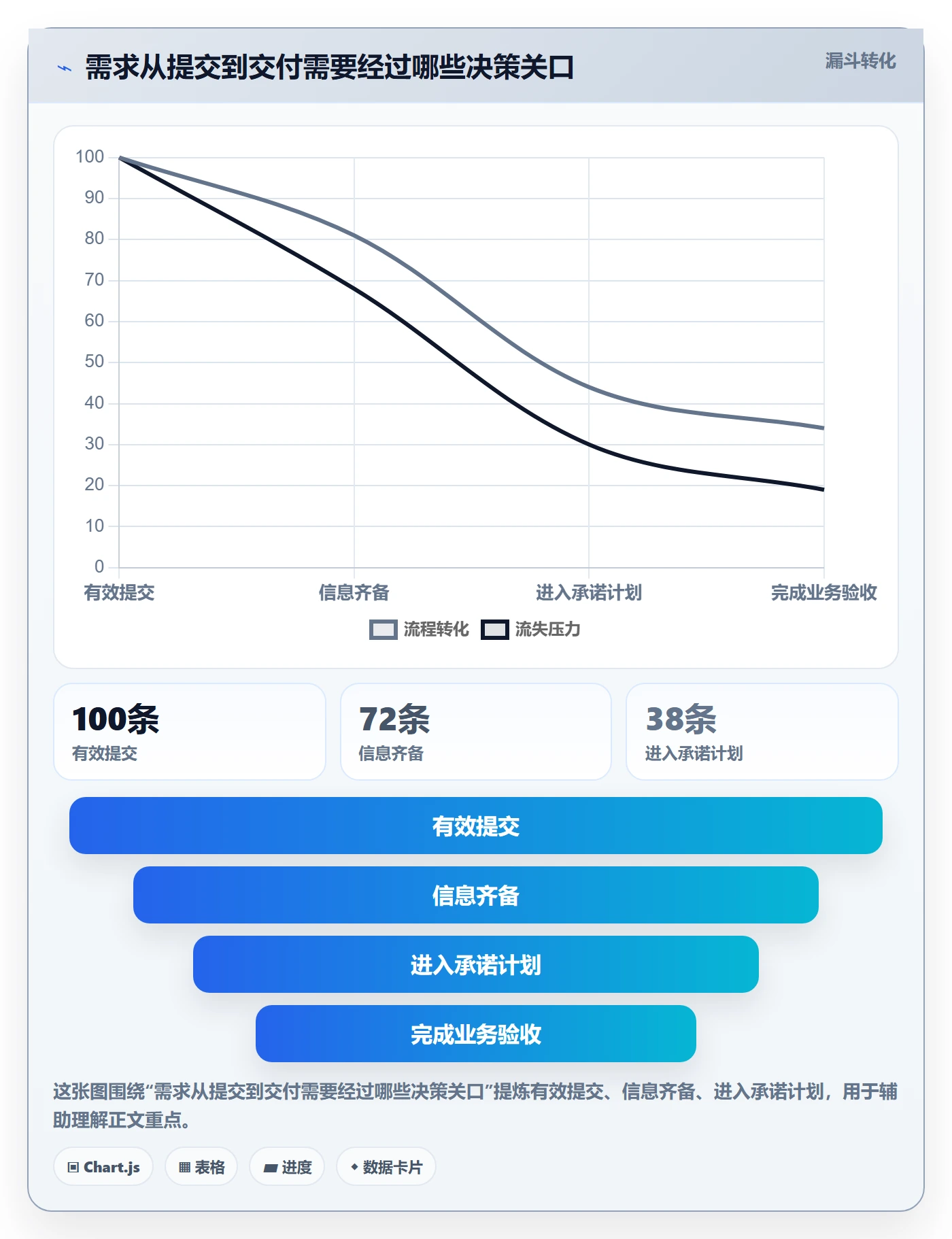 需求状态落地方案：企业管理者开展需求管理的效率提升案例解析