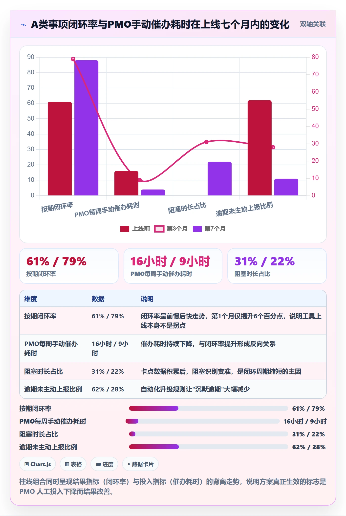 事项落地方案:PMO开展任务管理的协同管理案例解析