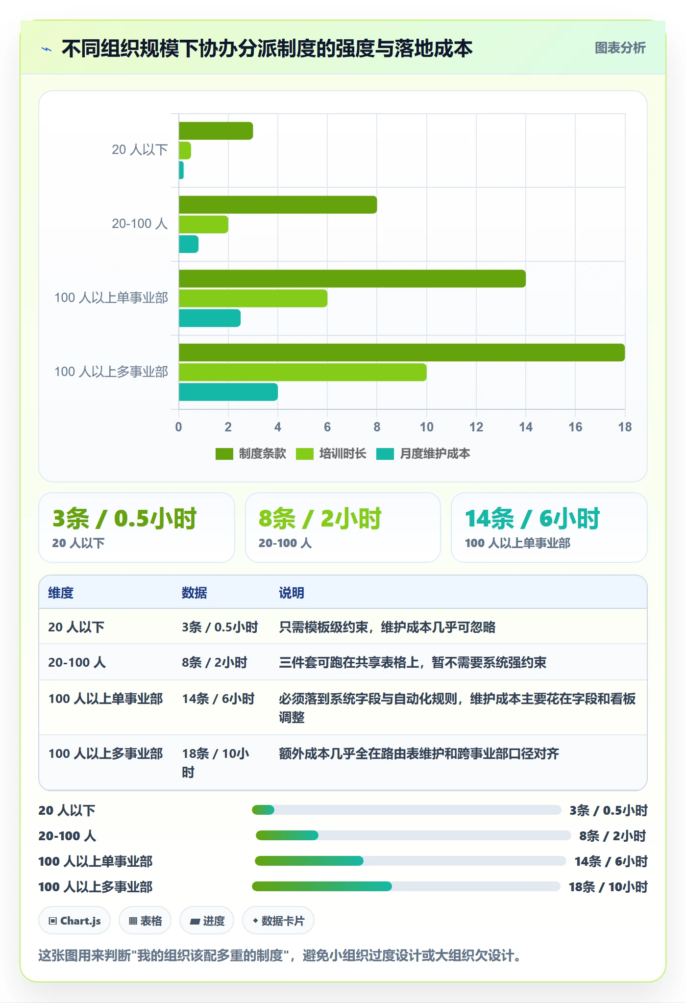 协办实操方法：跨部门团队提升任务分派效率的制度设计方法与模板