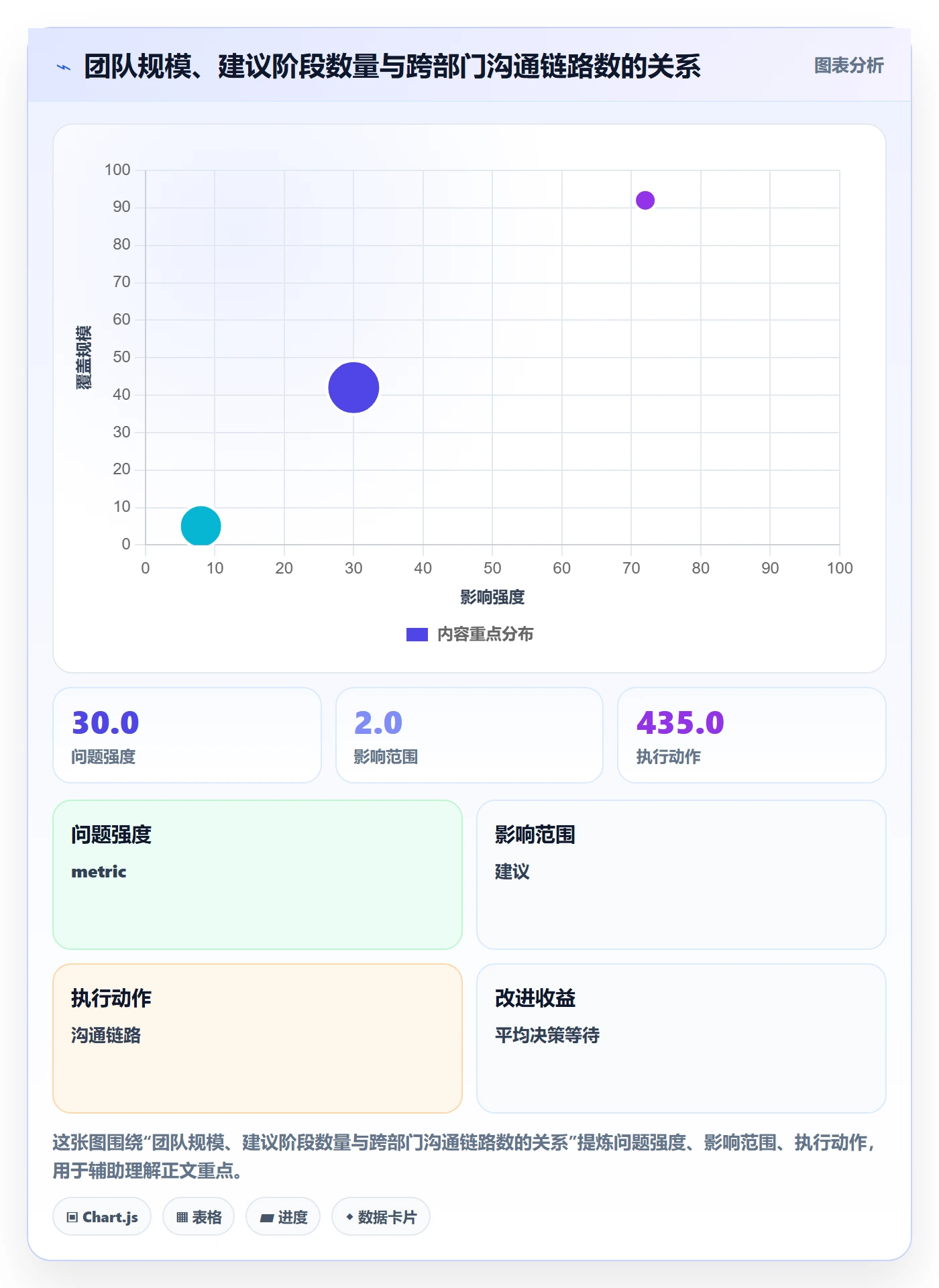 阶段怎么做？跨部门团队实操方法：项目阶段从0到1