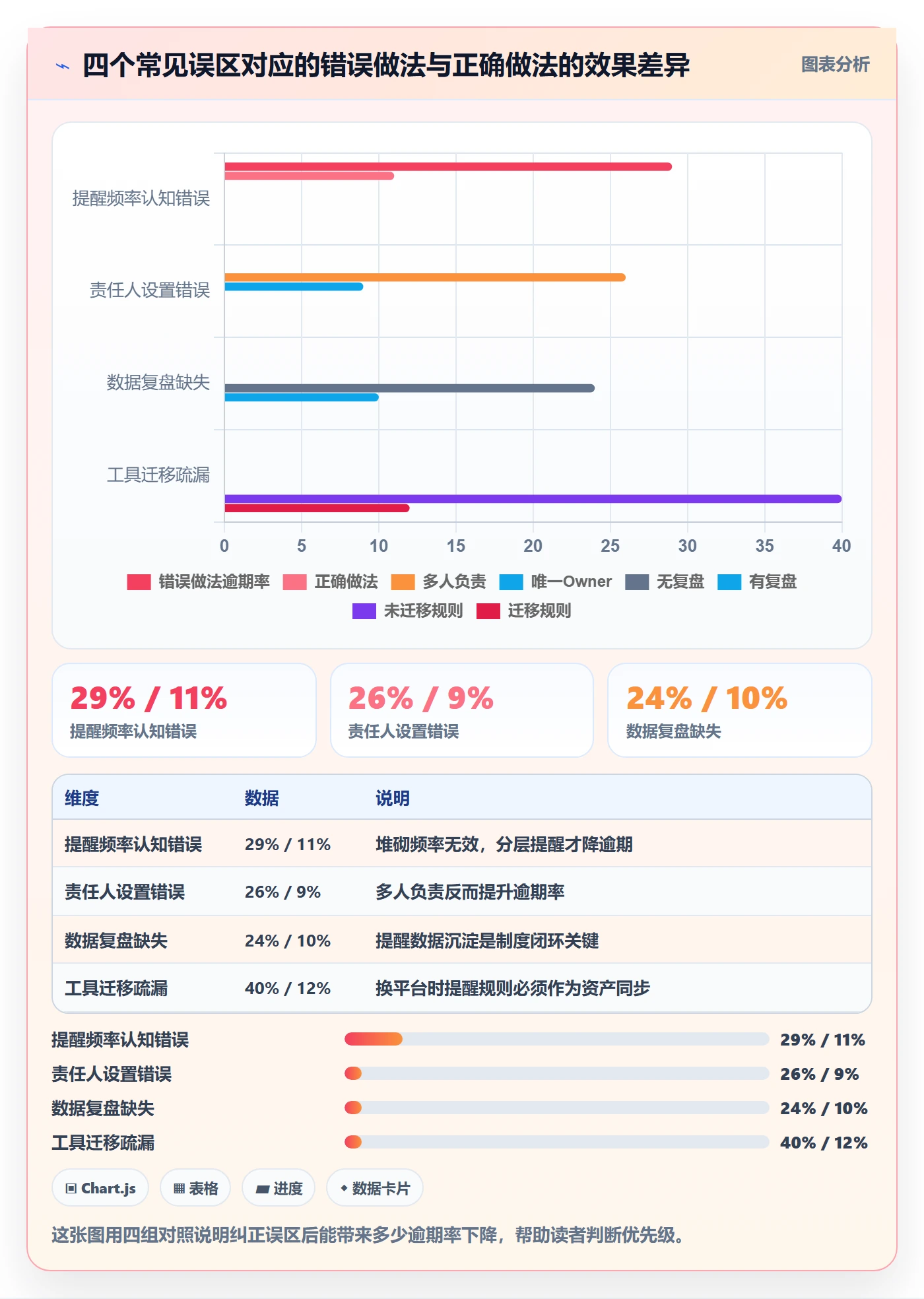 任务提醒到期提醒教程:项目负责人制度设计,避坑指南