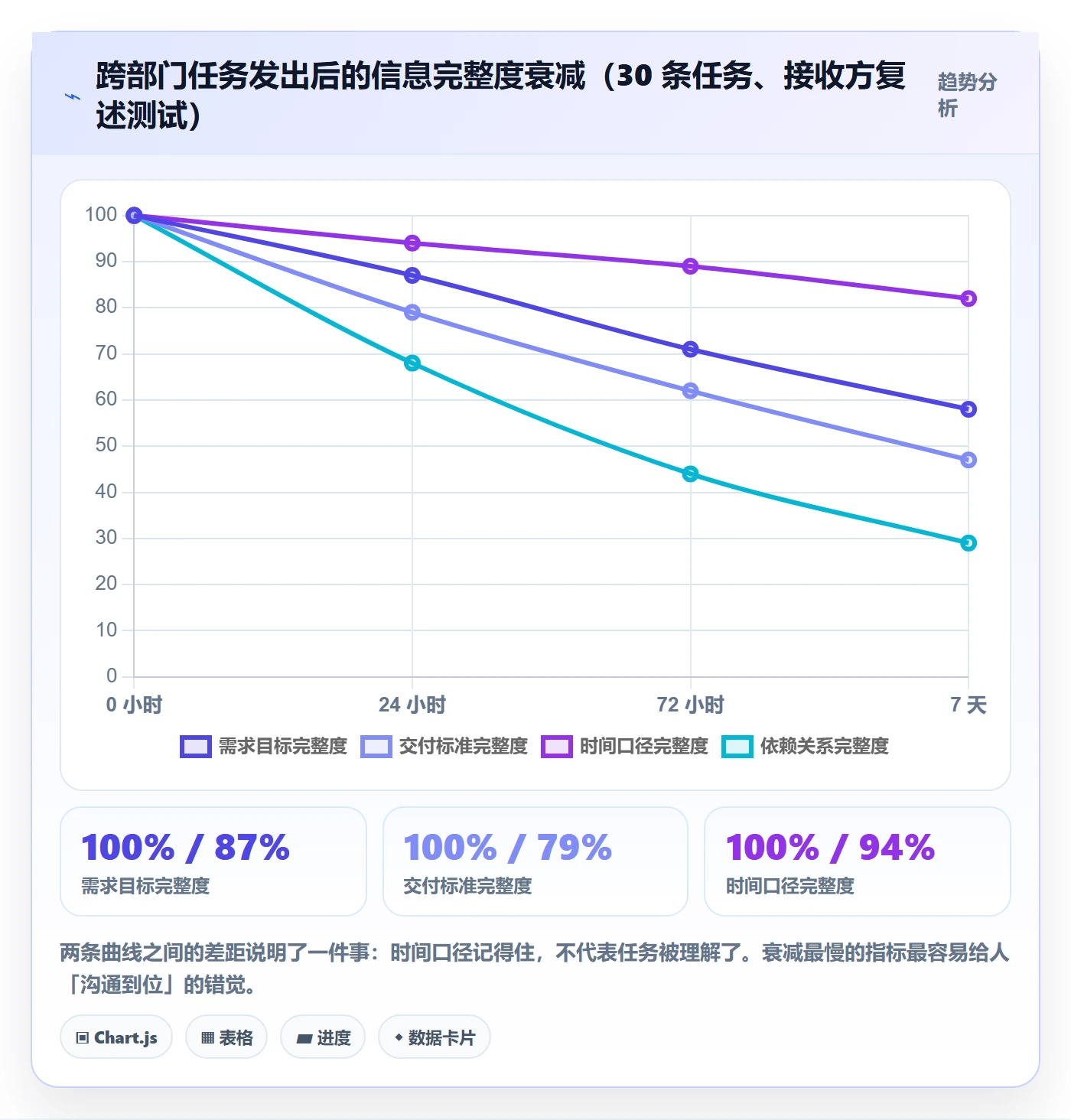 任务管理执行人教程：跨部门团队实操方法，避坑指南