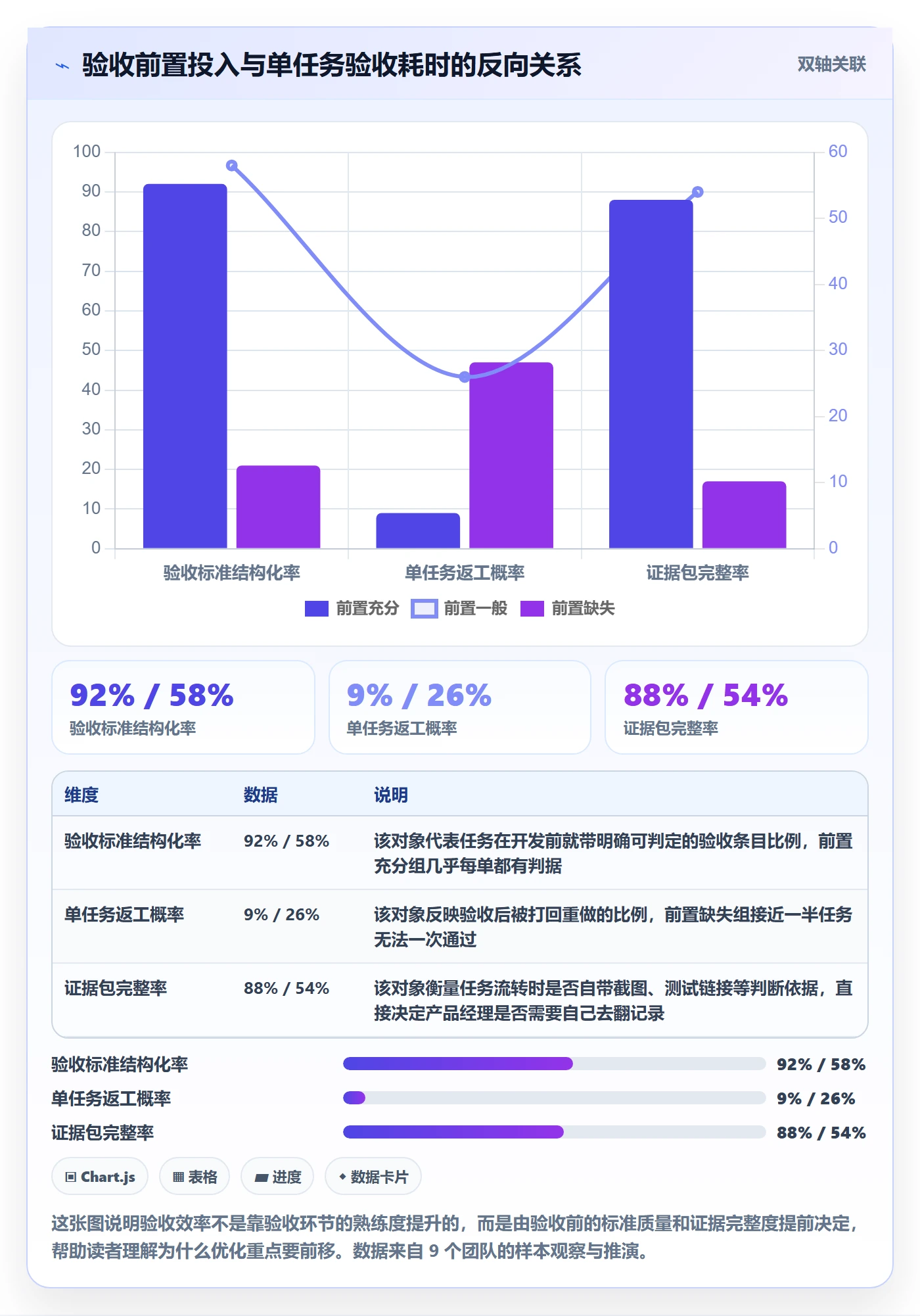 审核实操方法：产品经理提升任务验收效率的协同管理方法与模板