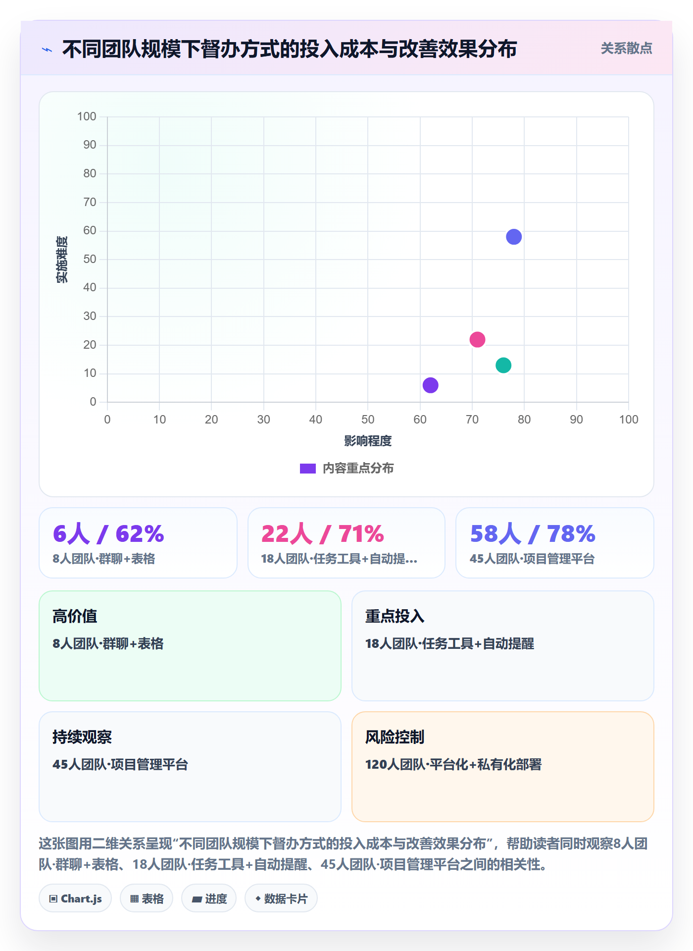 督办管理指南:项目经理如何做好任务提醒,落地方案全流程