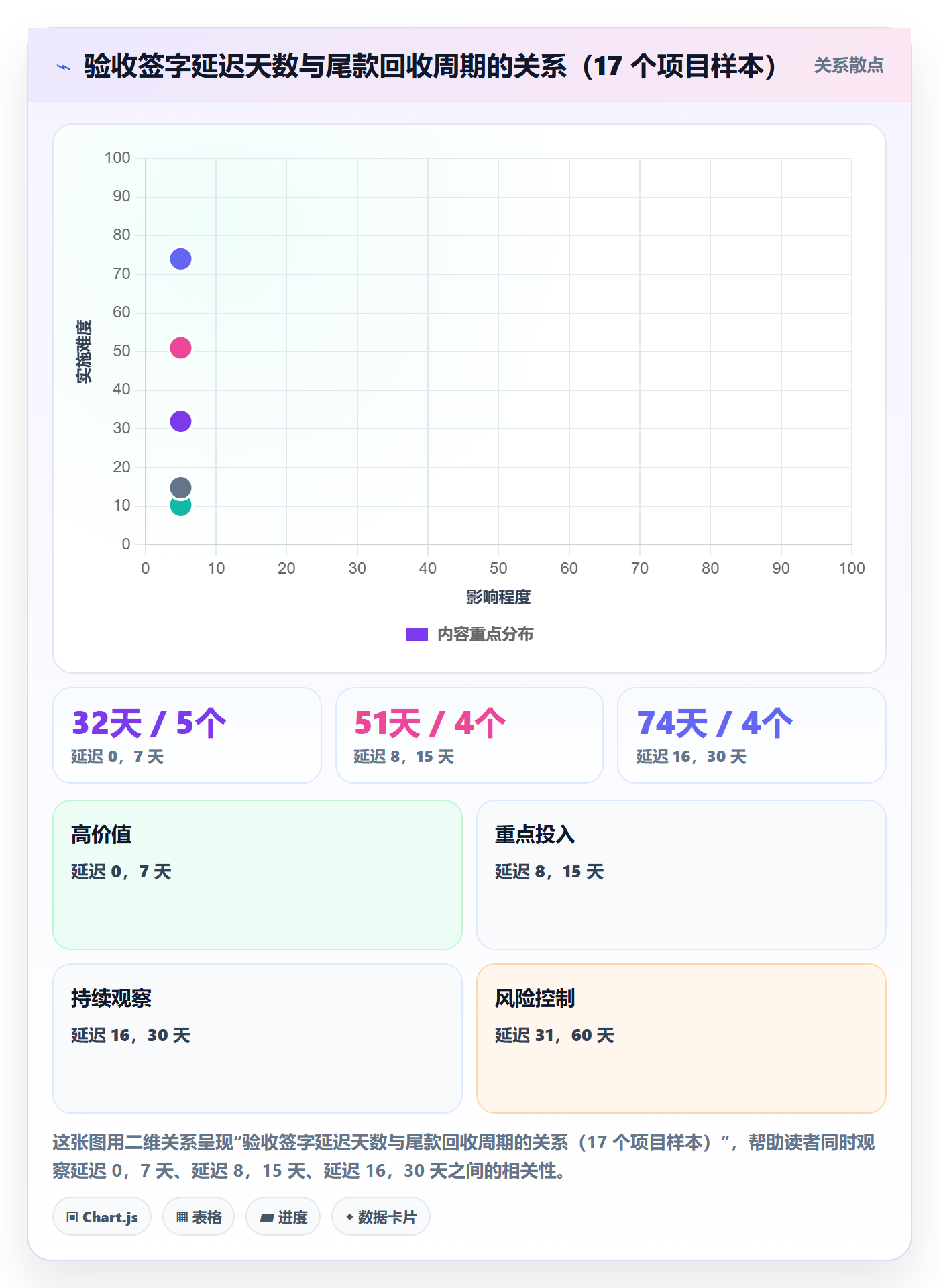 关闭最佳实践:项目负责人任务执行实操方法,常见问题