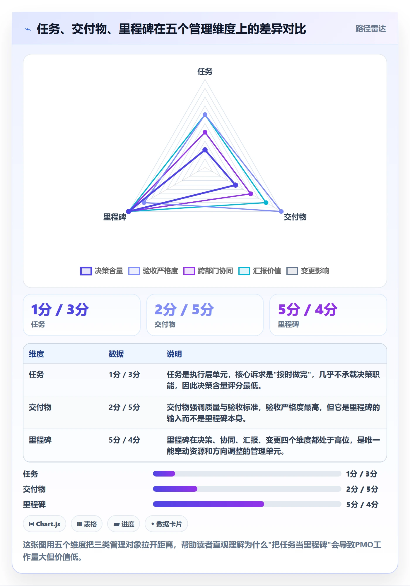 里程碑怎么做？PMO效率提升：里程碑从0到1