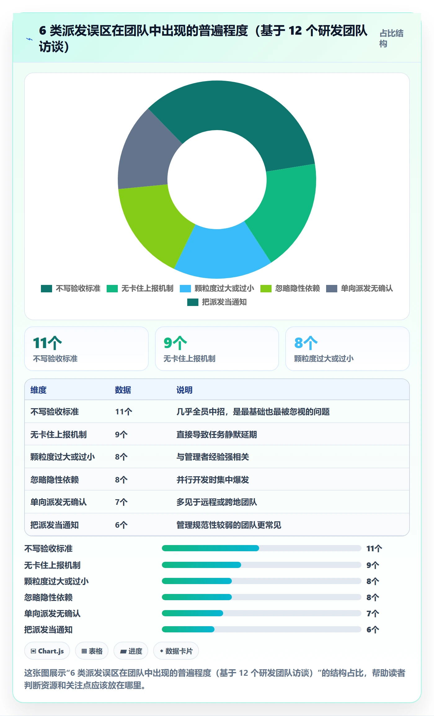 任务分派如何做好派发？研发团队流程优化与操作步骤