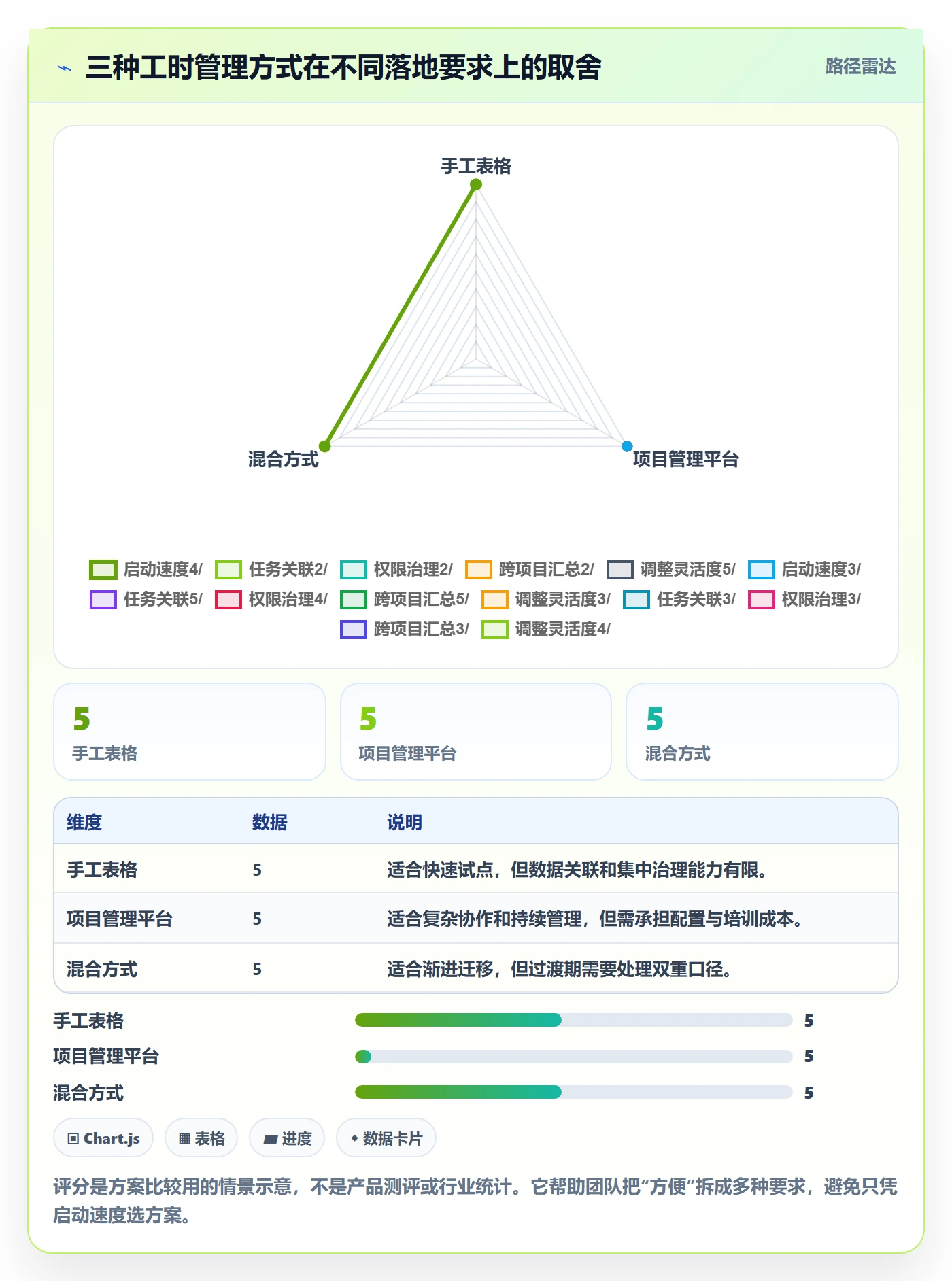 审批落地方案:项目负责人开展工时表的实操方法案例解析