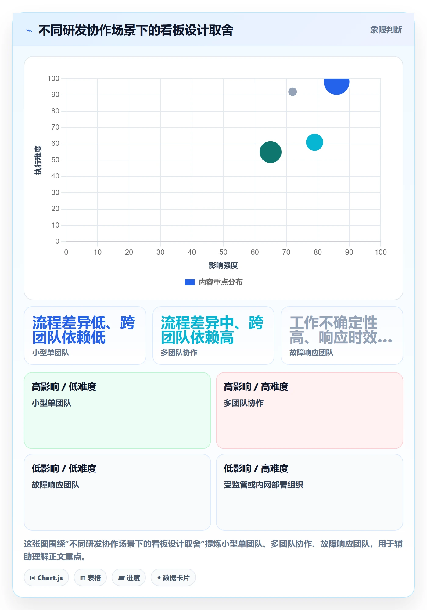 已完成管理指南:研发团队如何做好看板,制度设计全流程