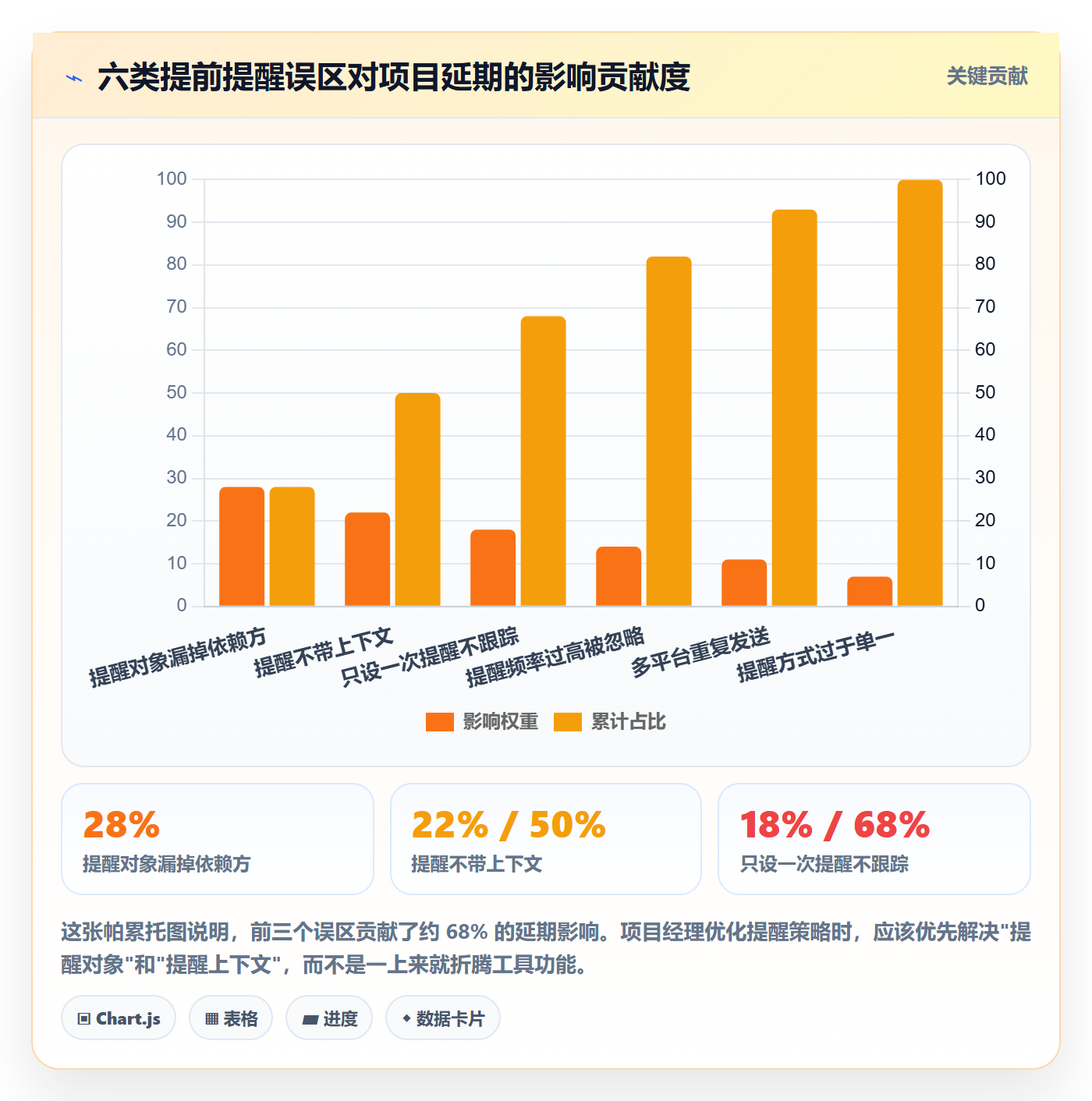 任务提醒提前提醒教程:项目经理协同管理,避坑指南