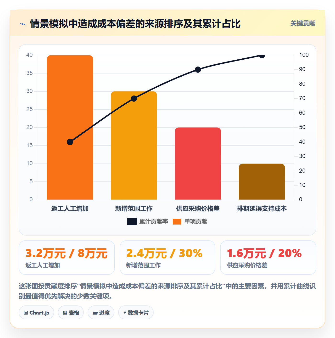 成本落地方案：项目成员开展成本管理的协同管理案例解析