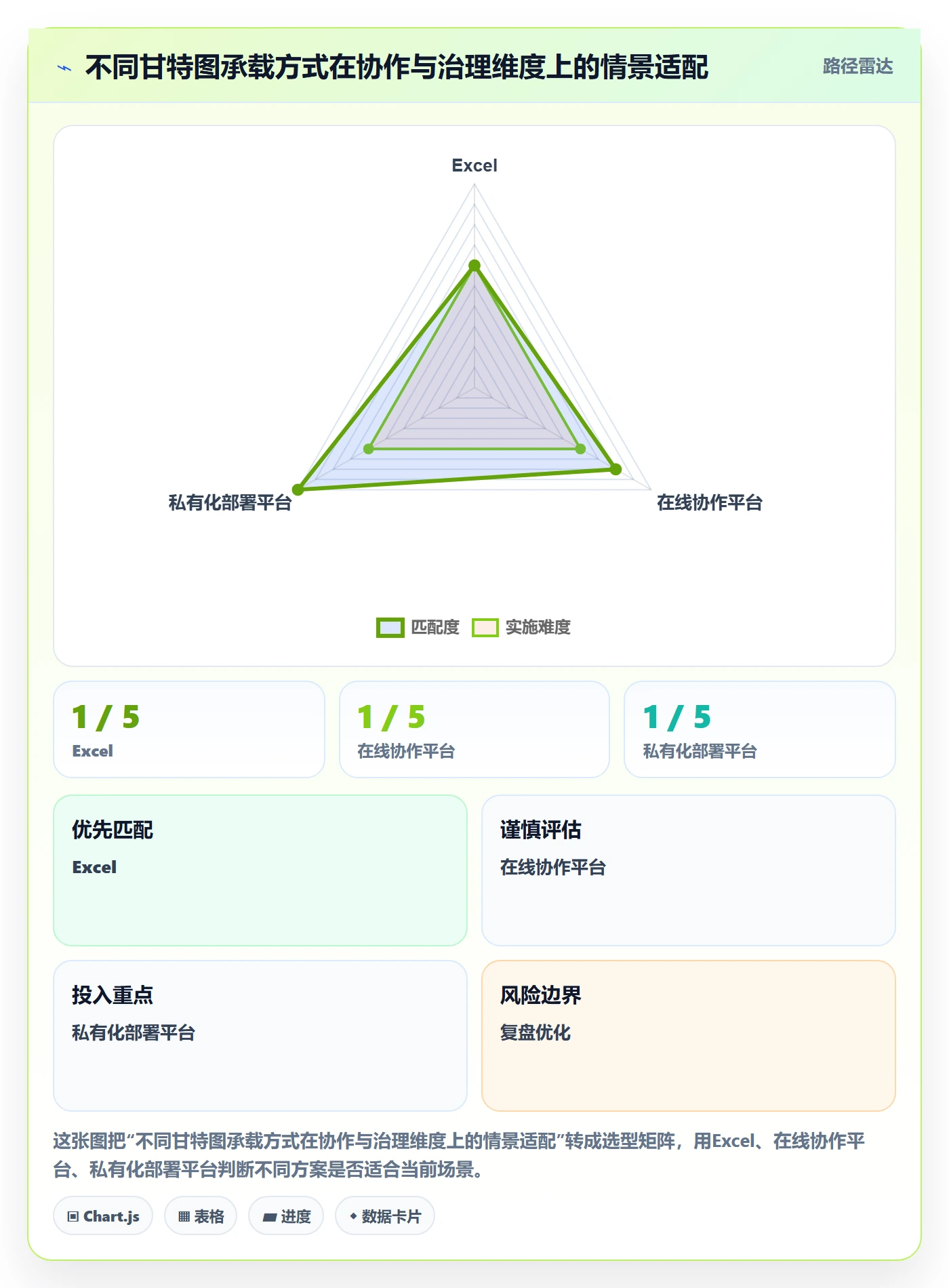 甘特图里程碑全流程:企业管理者实操方法与一文讲清