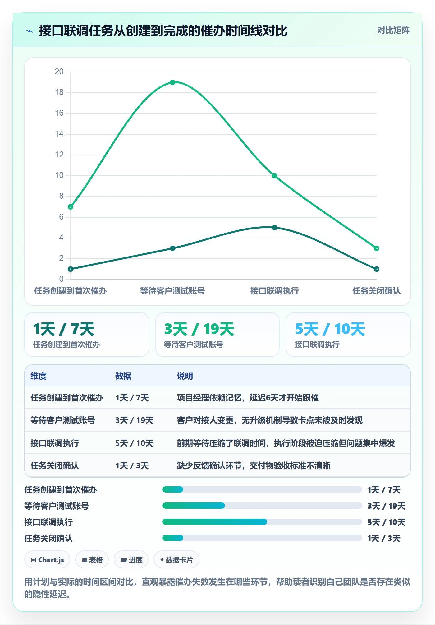 任务提醒催办全流程：实施团队协同管理与一文讲清