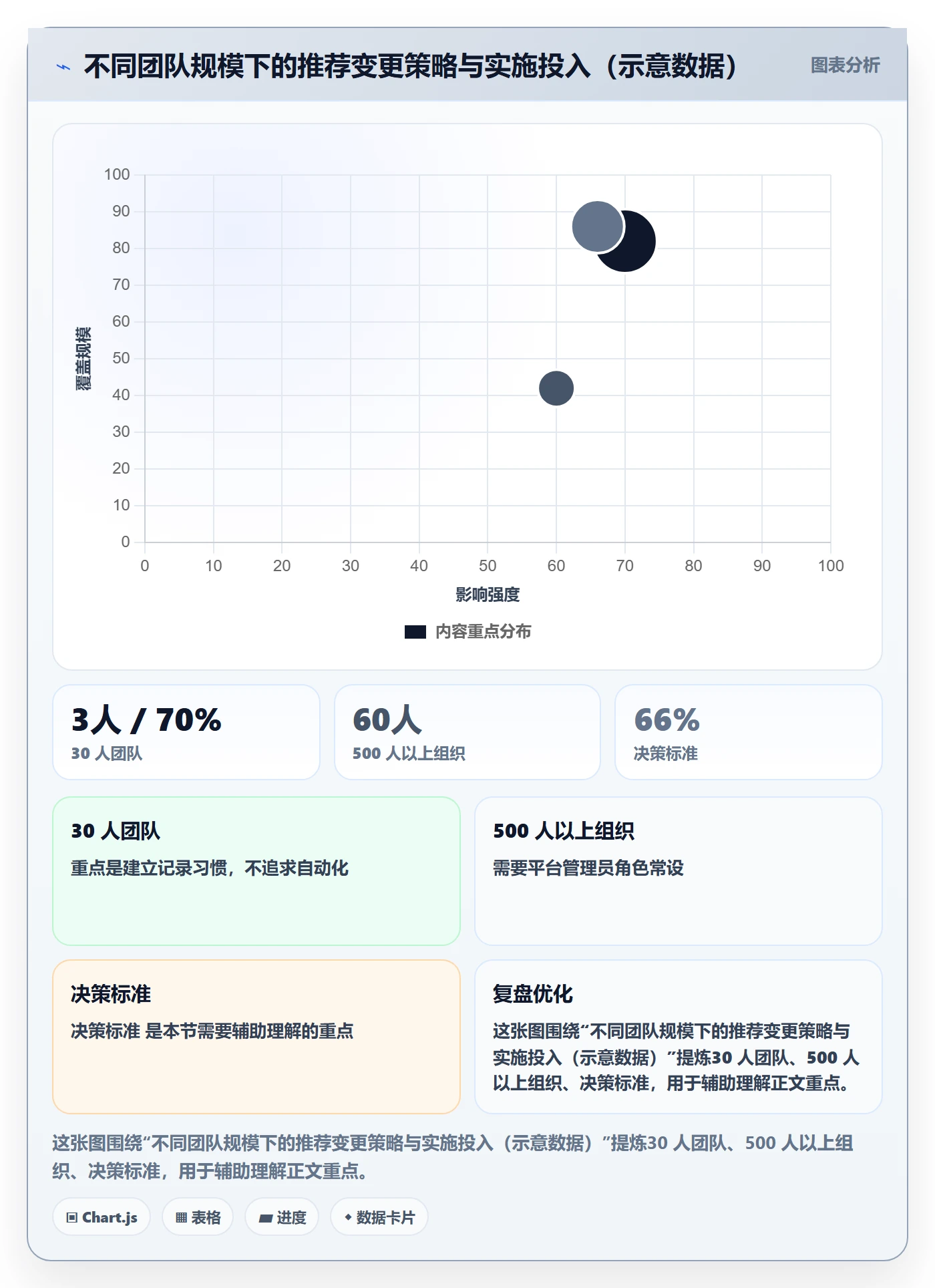 任务负责人变更实操方法:实施团队提升任务分派效率的实操方法方法与模板