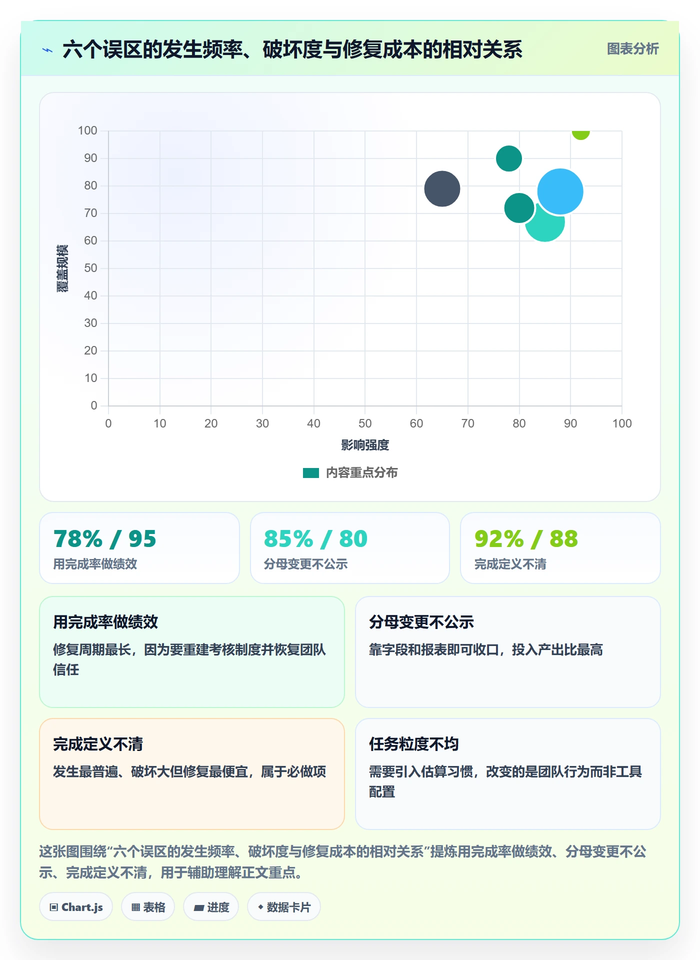 进度管理完成率全流程:产品经理实操方法与一文讲清