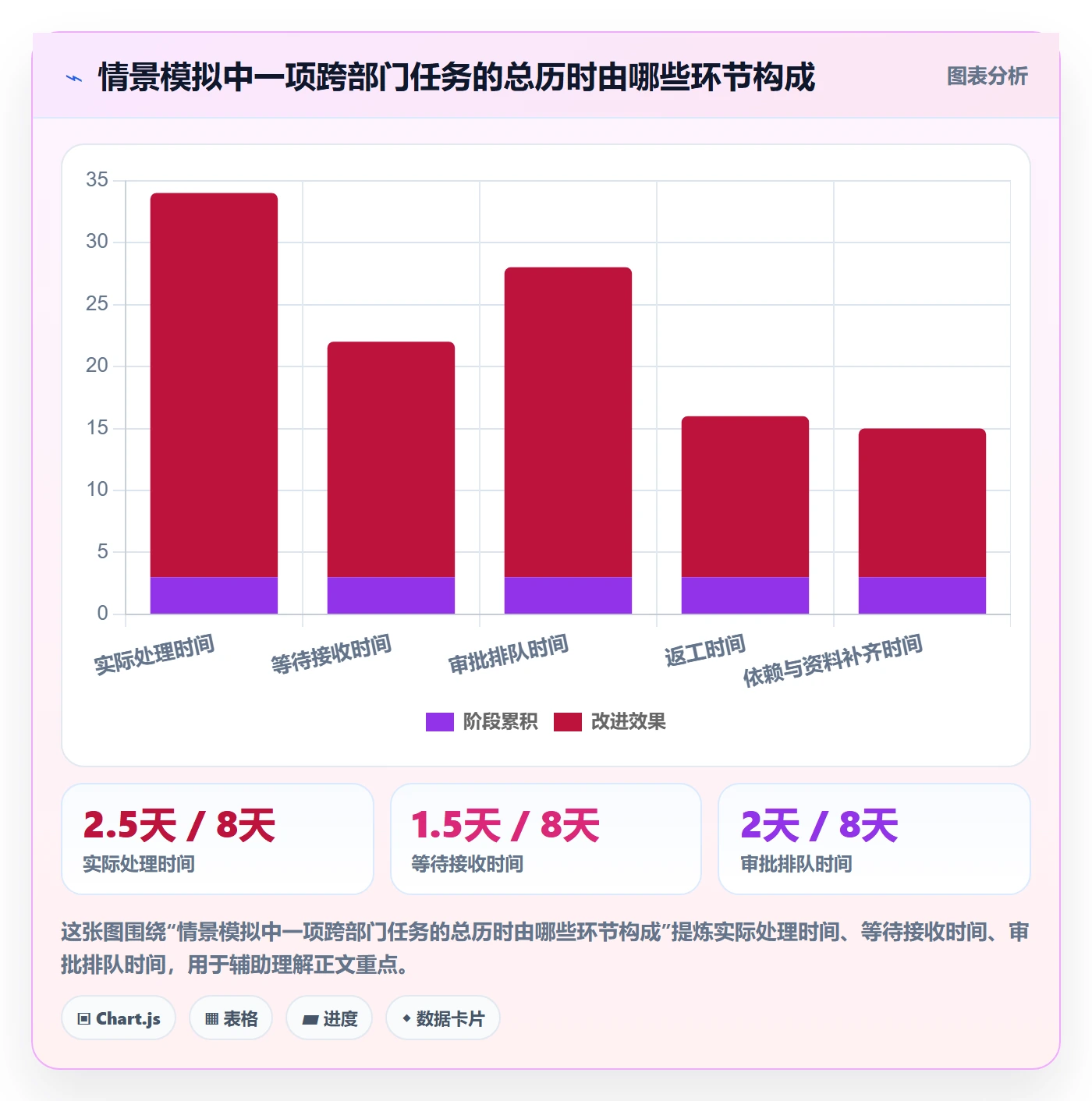 卡片流程与规范：跨部门团队看板协同管理关键指标
